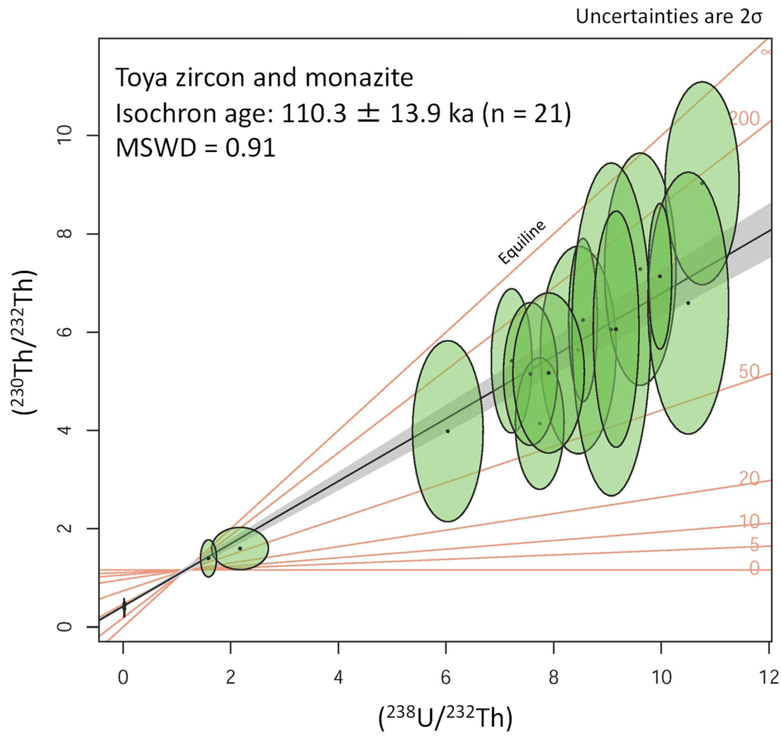 Minerals 14 00436 g009