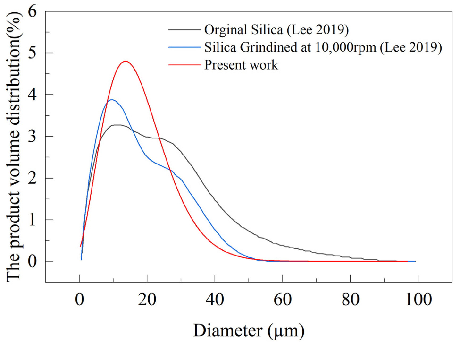 Minerals 14 00437 g003