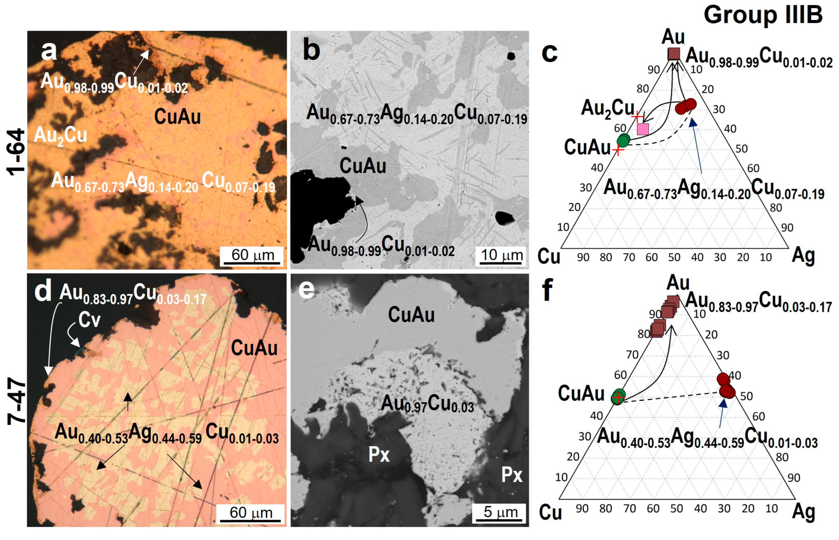 Minerals 14 00448 g008