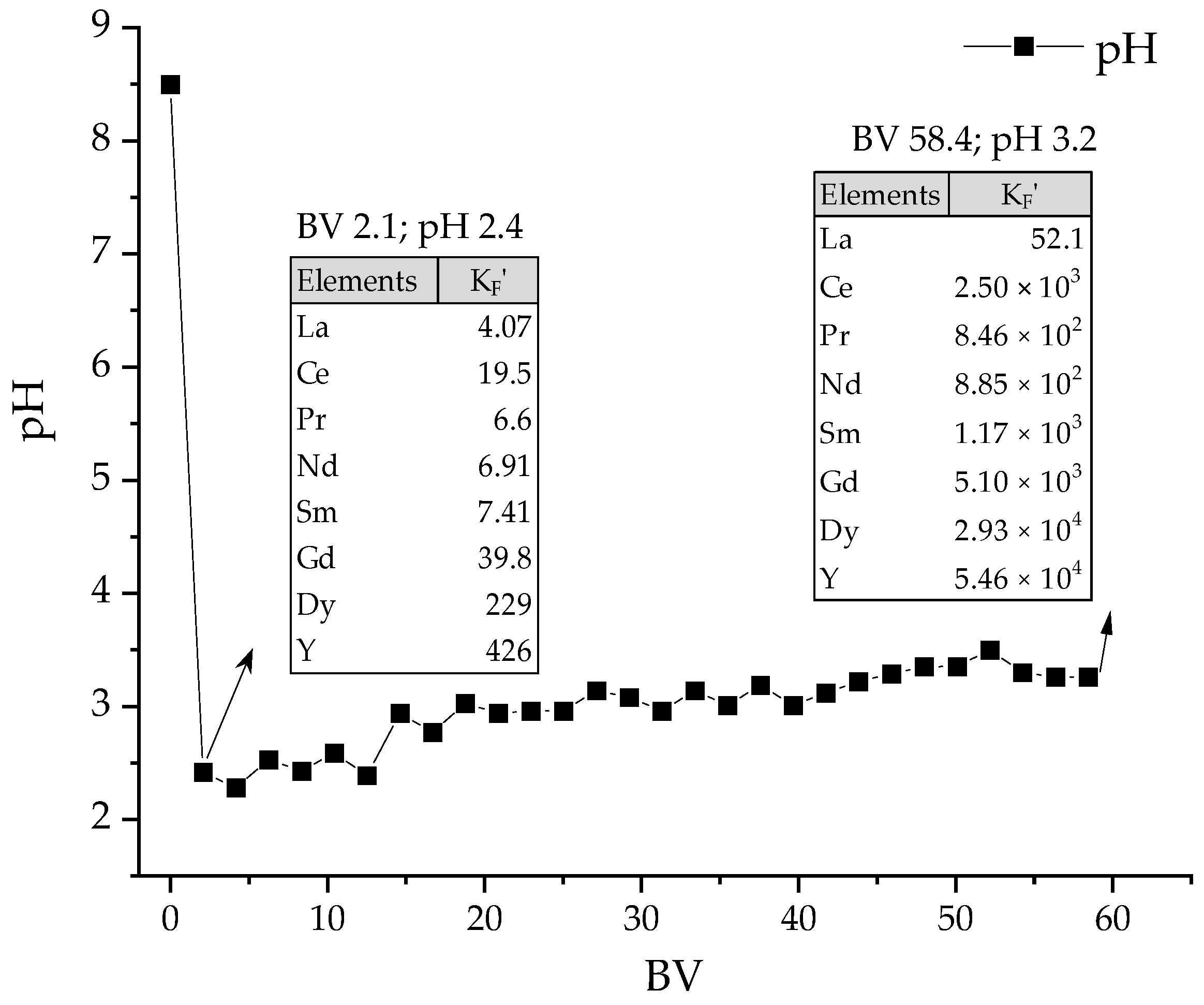 Minerals 14 00451 g004