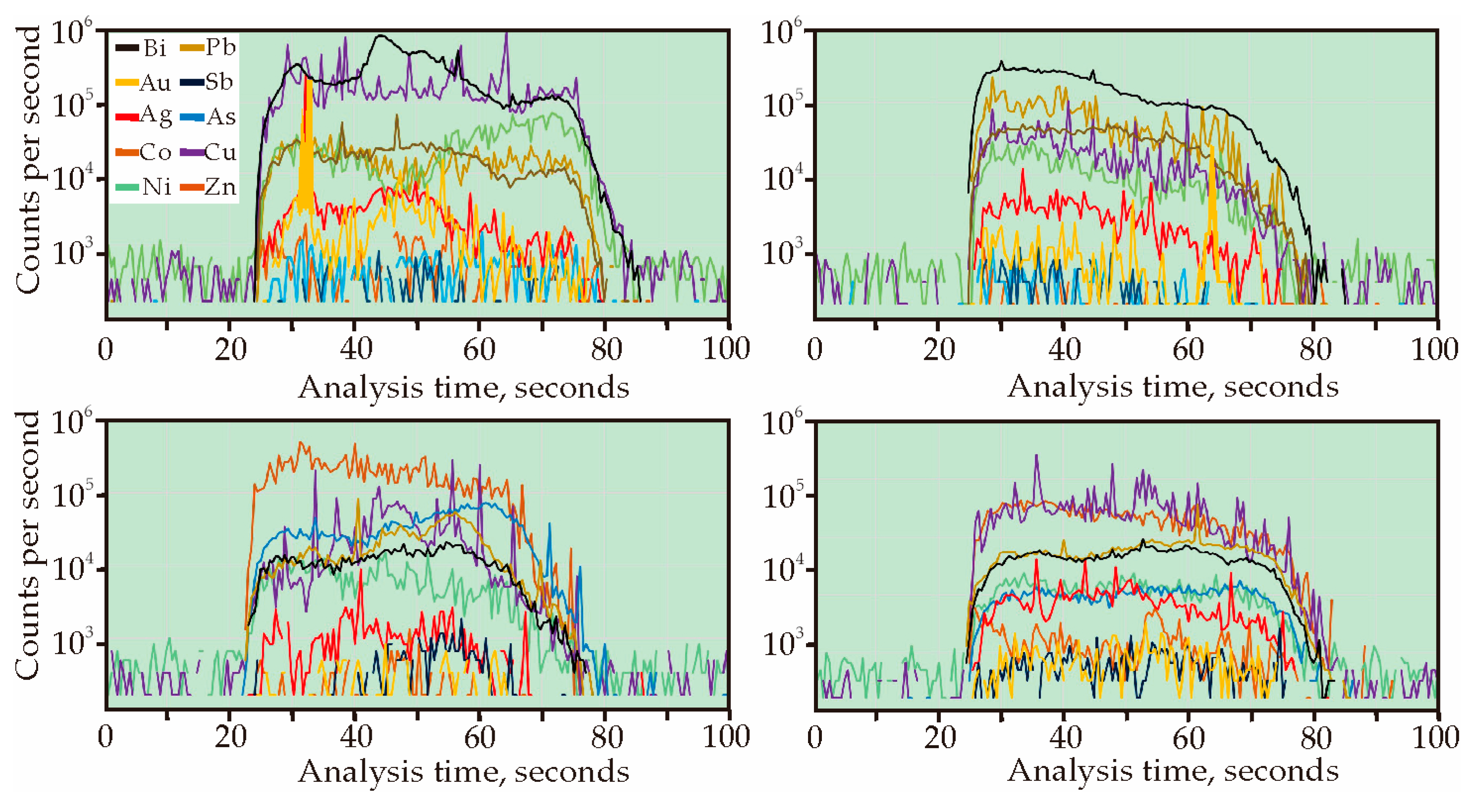 Minerals 14 00456 g006