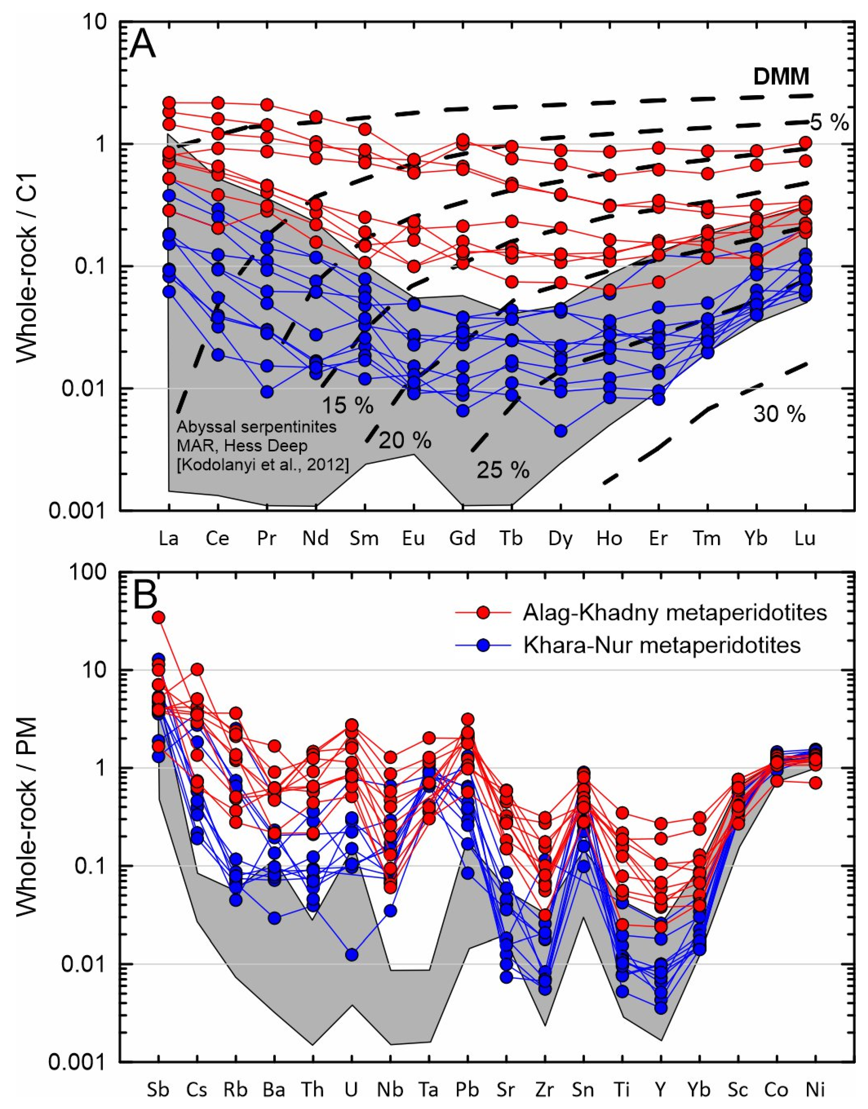 Minerals 14 00457 g006 Minerals 14 00457 g006