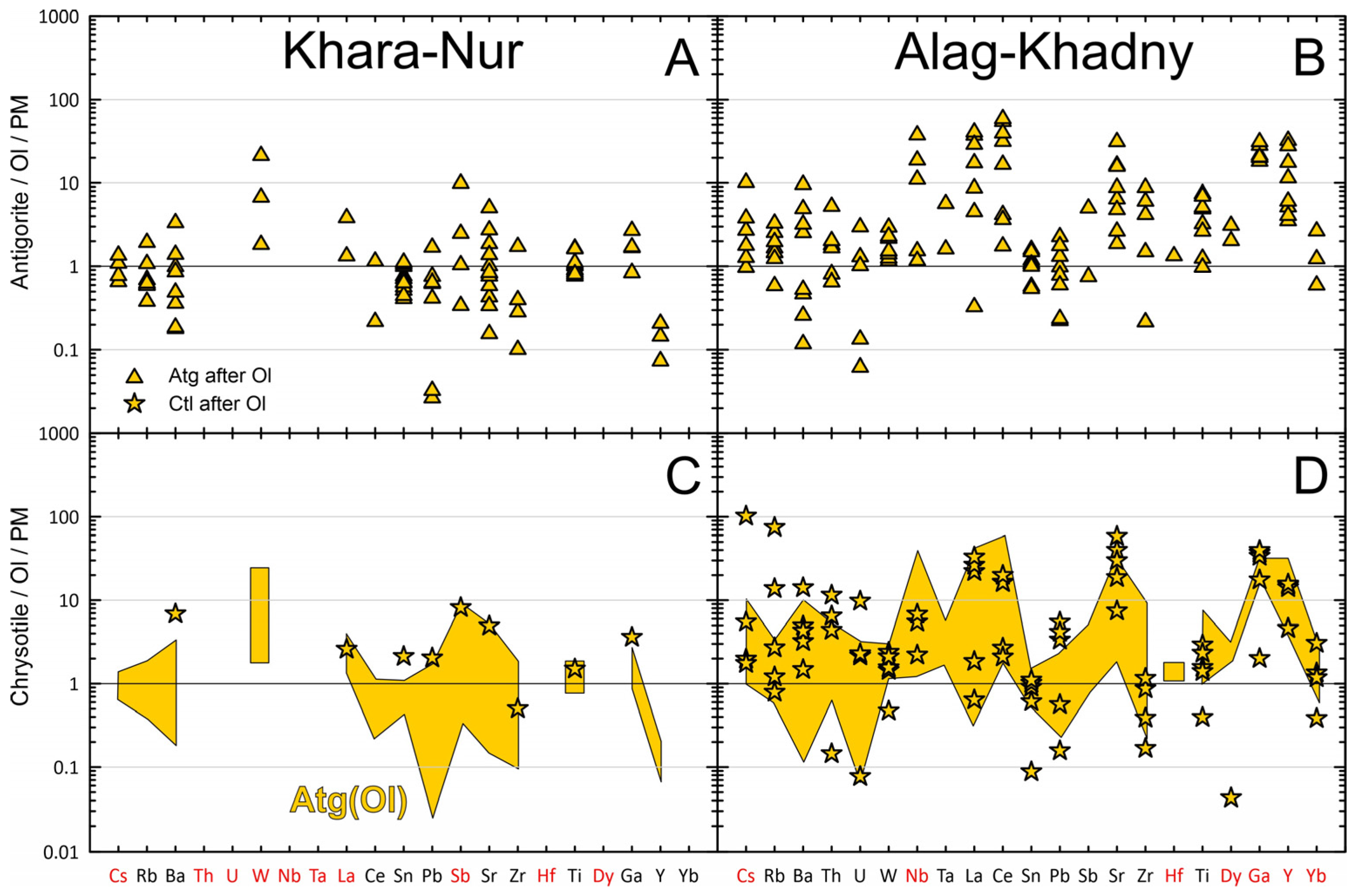 Minerals 14 00457 g011 Minerals 14 00457 g011