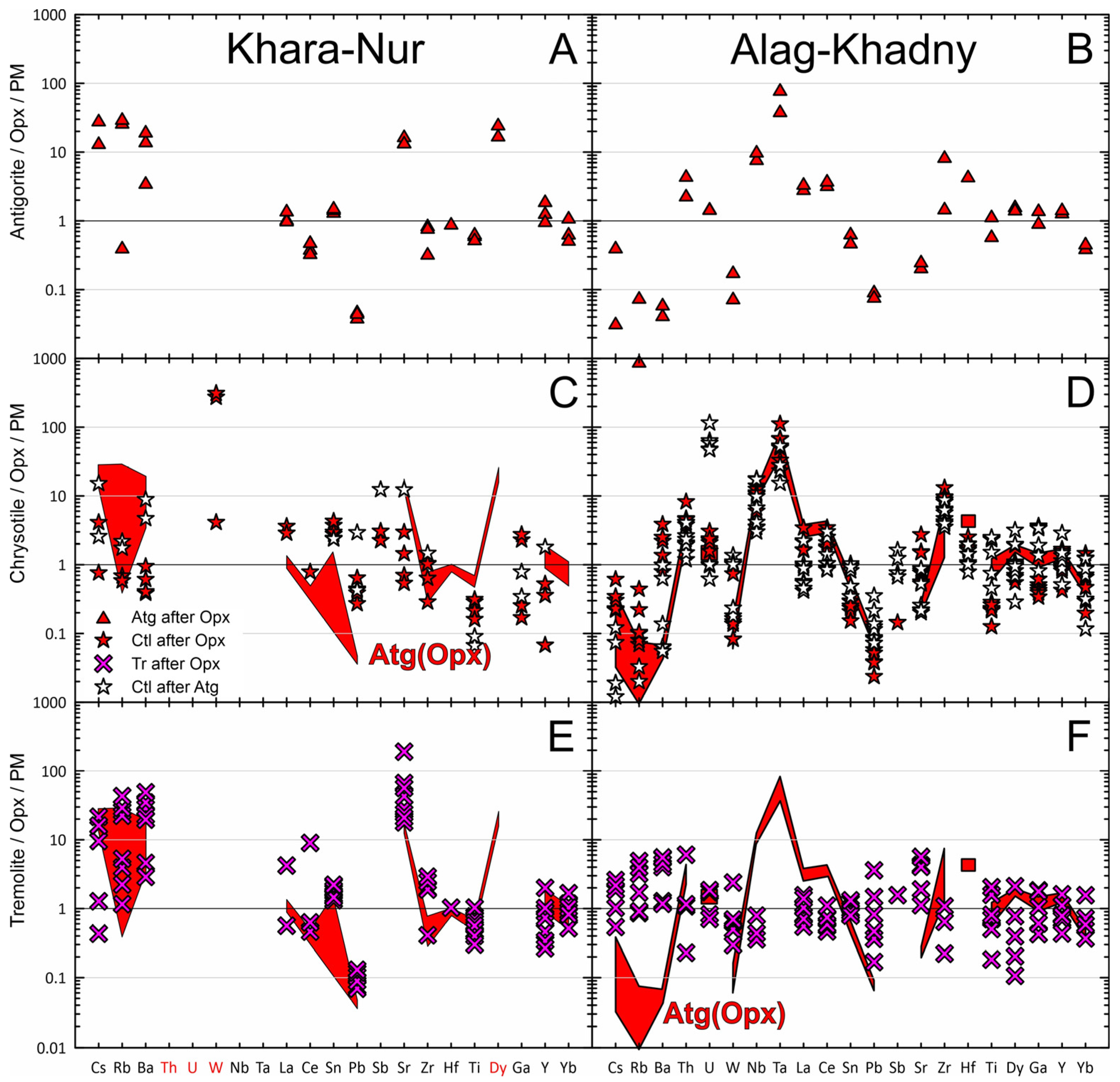 Minerals 14 00457 g012 Minerals 14 00457 g012