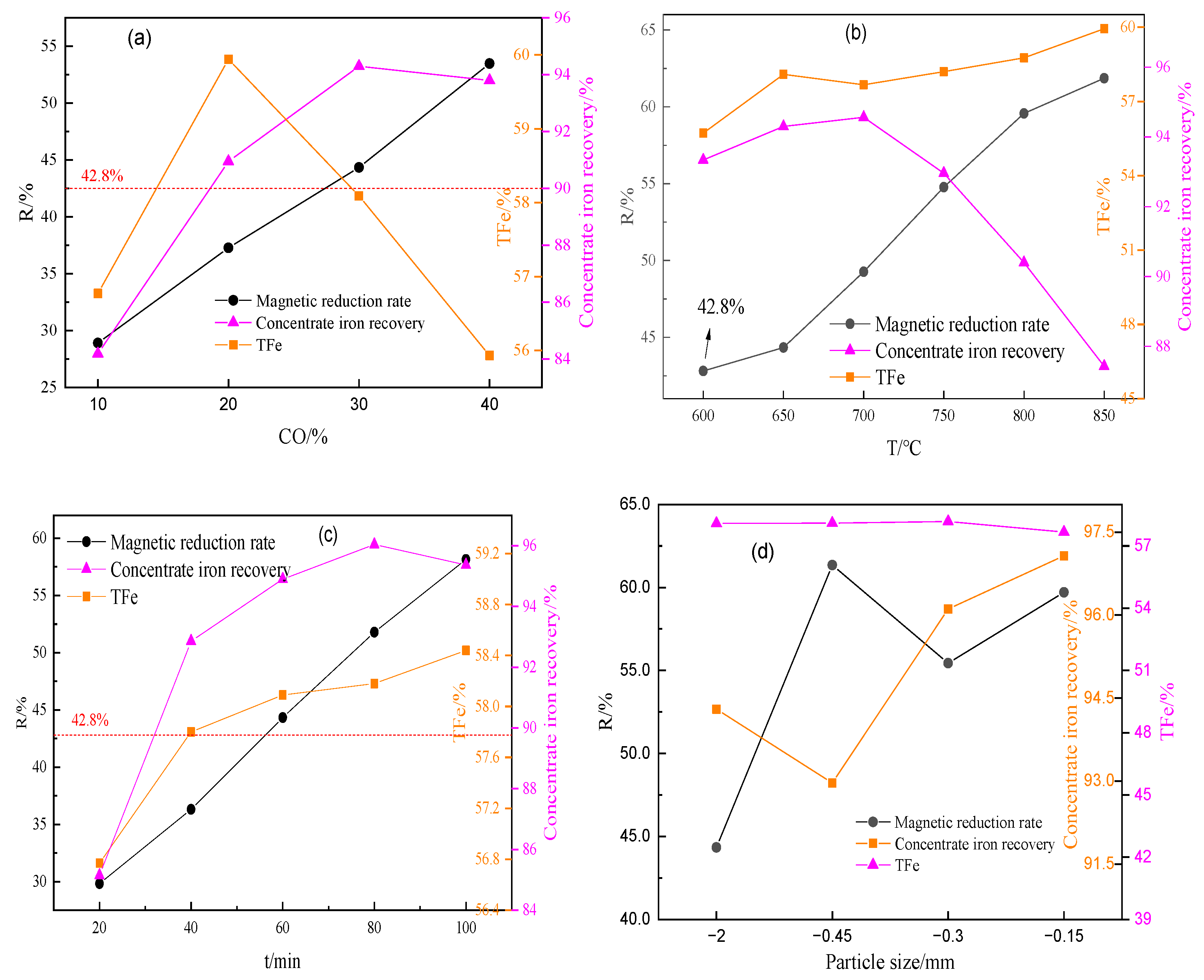 Minerals 14 00462 g003