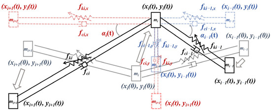 Effects of Pre-Stretching Amount on Motion Characteristics and