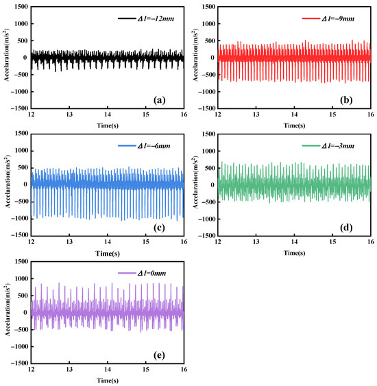 Effects of Pre-Stretching Amount on Motion Characteristics