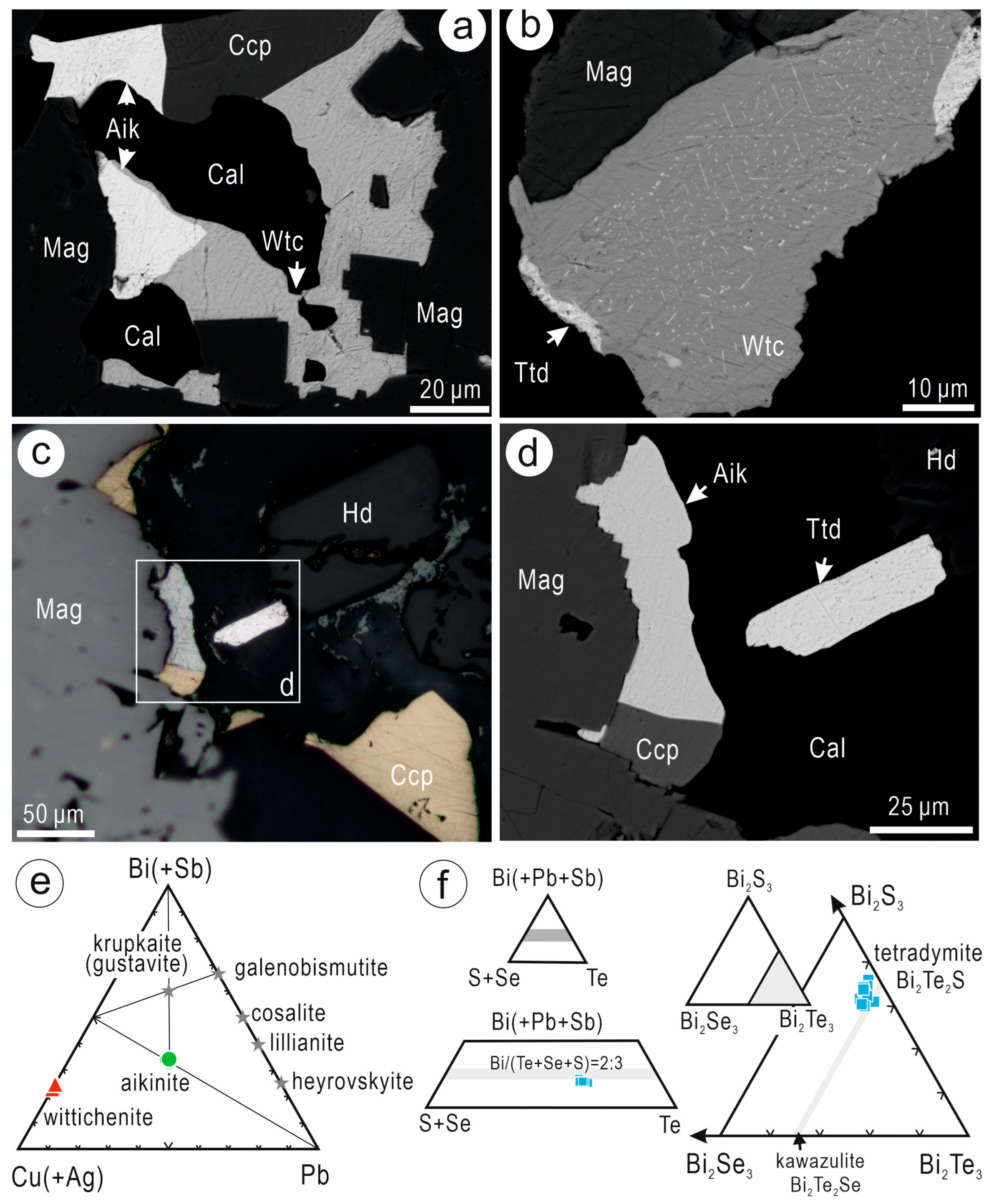 Minerals 14 00474 g006