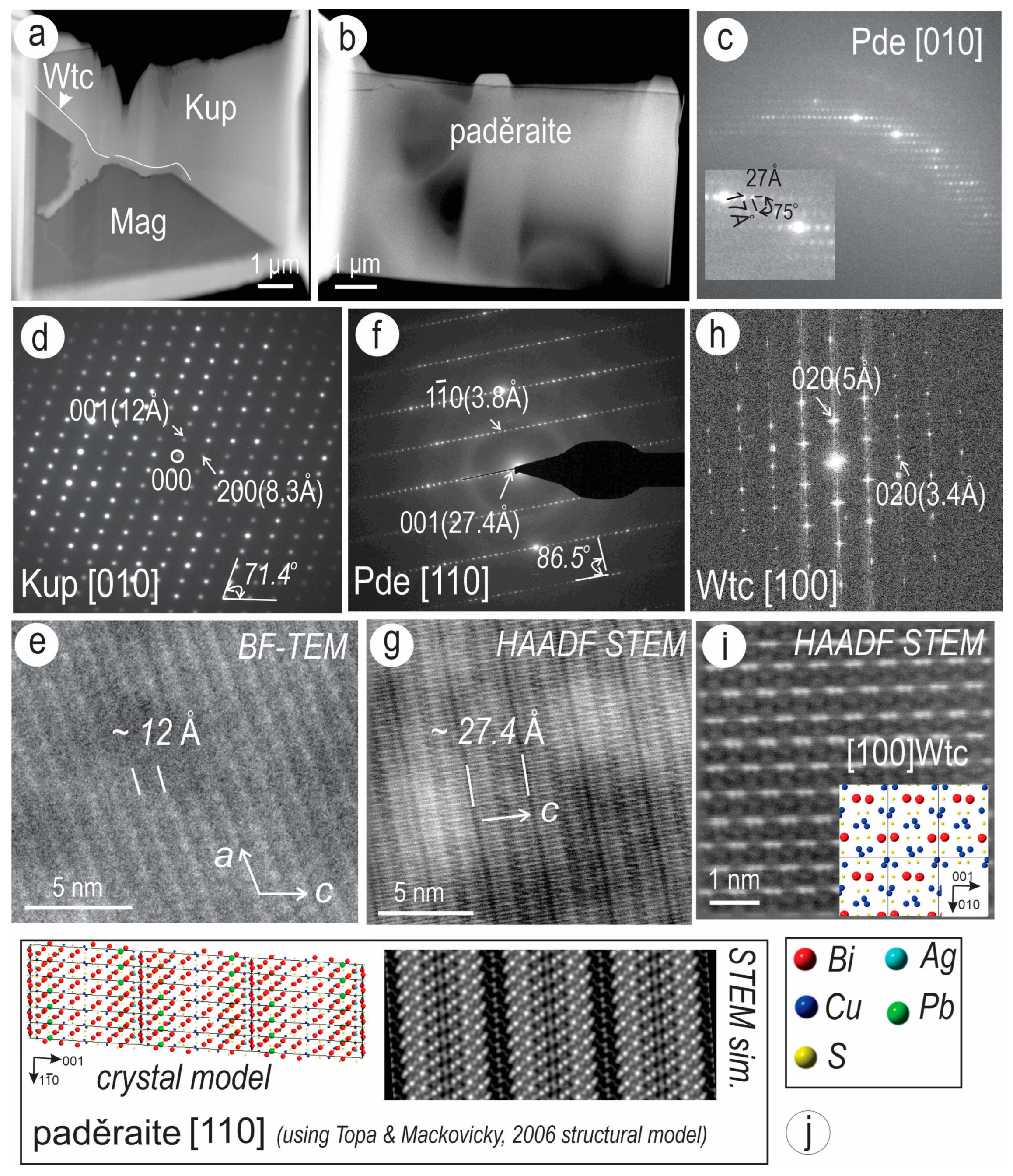 Minerals 14 00474 g008