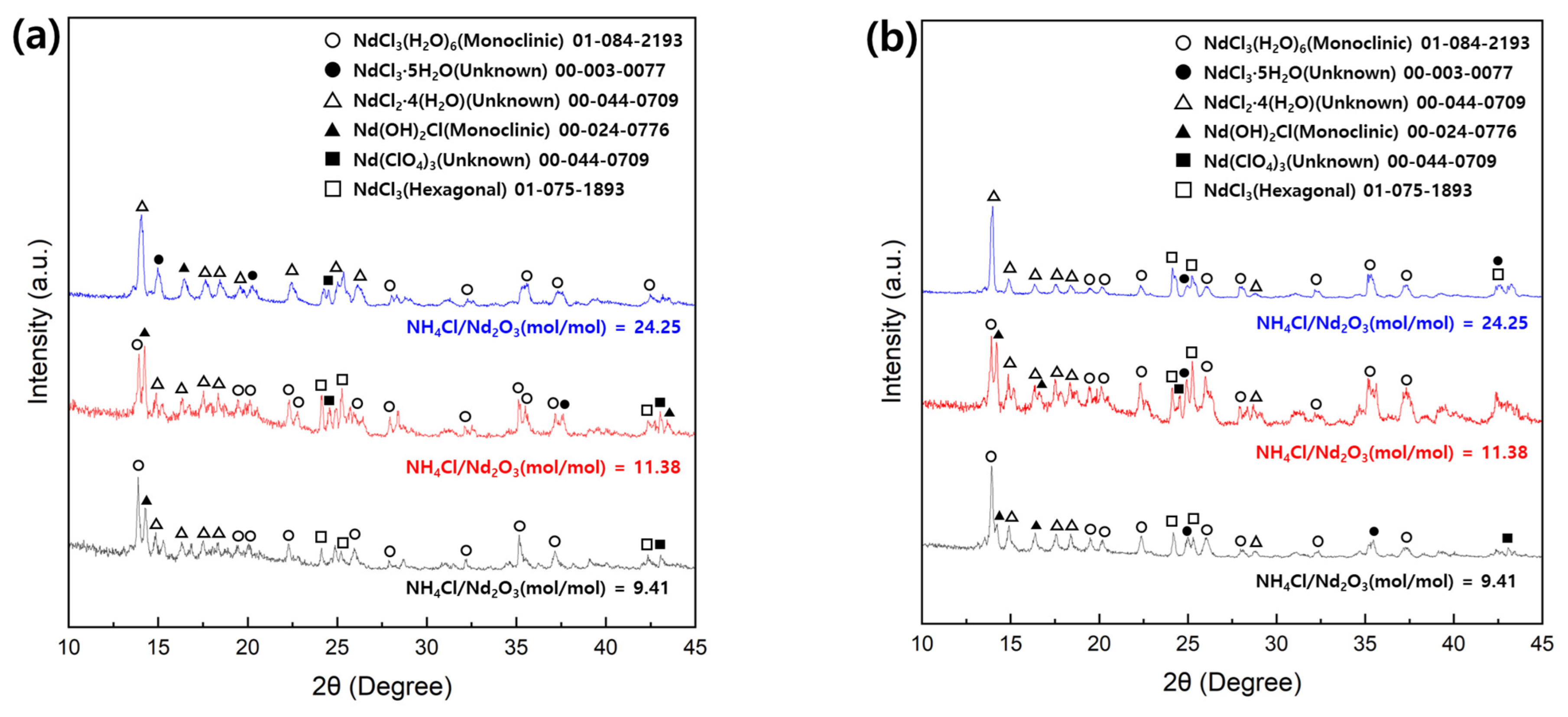 Minerals 14 00480 g011