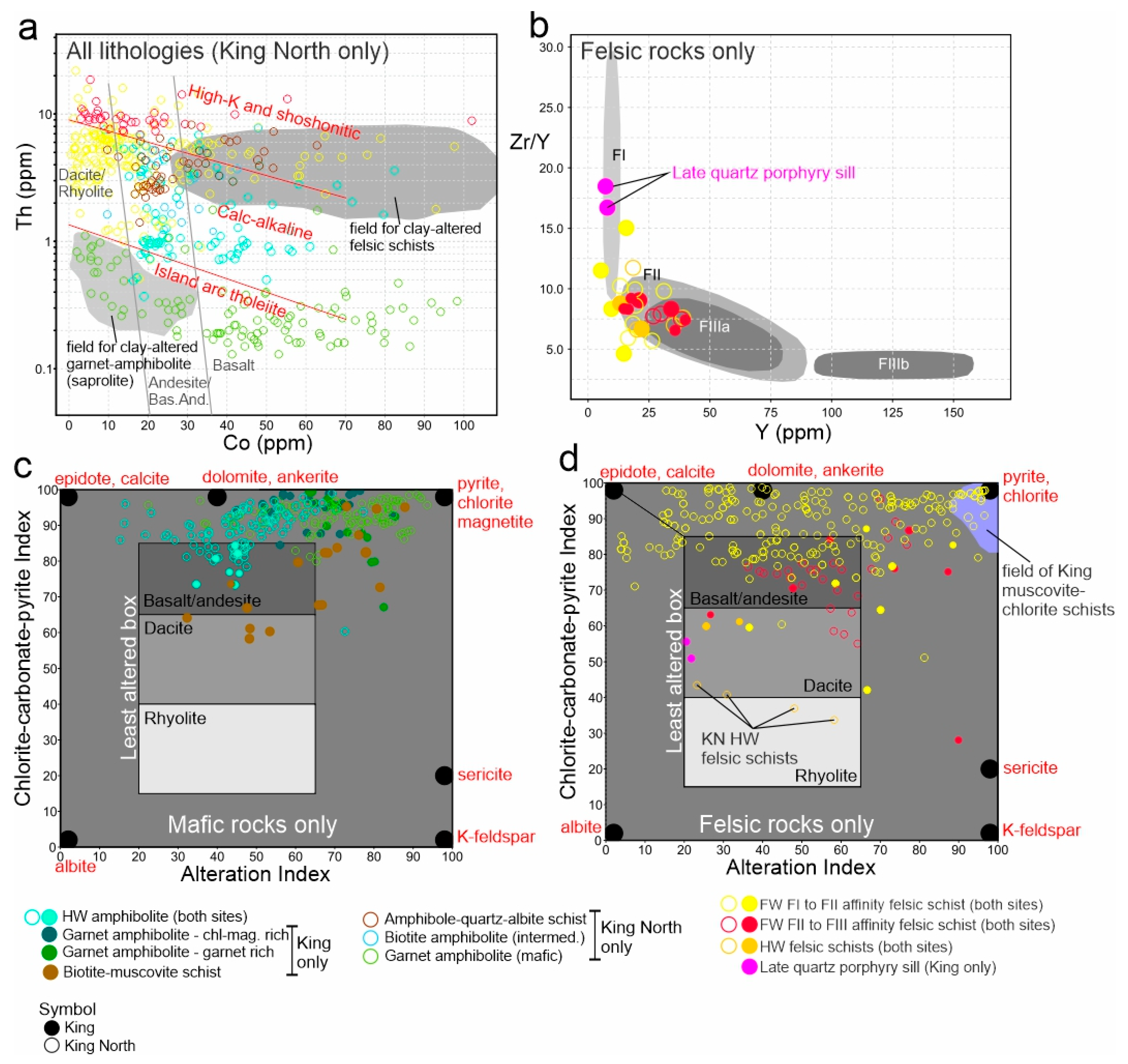 Minerals 14 00481 g011