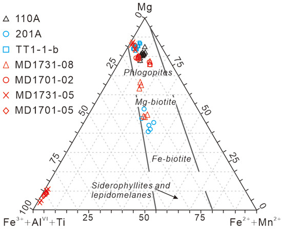 A New Insight into the Genesis of Graphite Deposits in