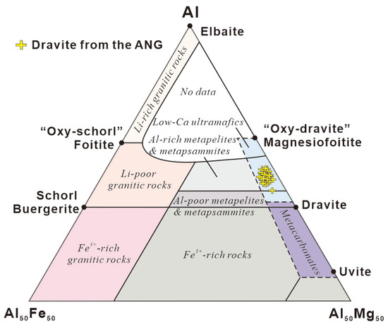 A New Insight into the Genesis of Graphite Deposits in