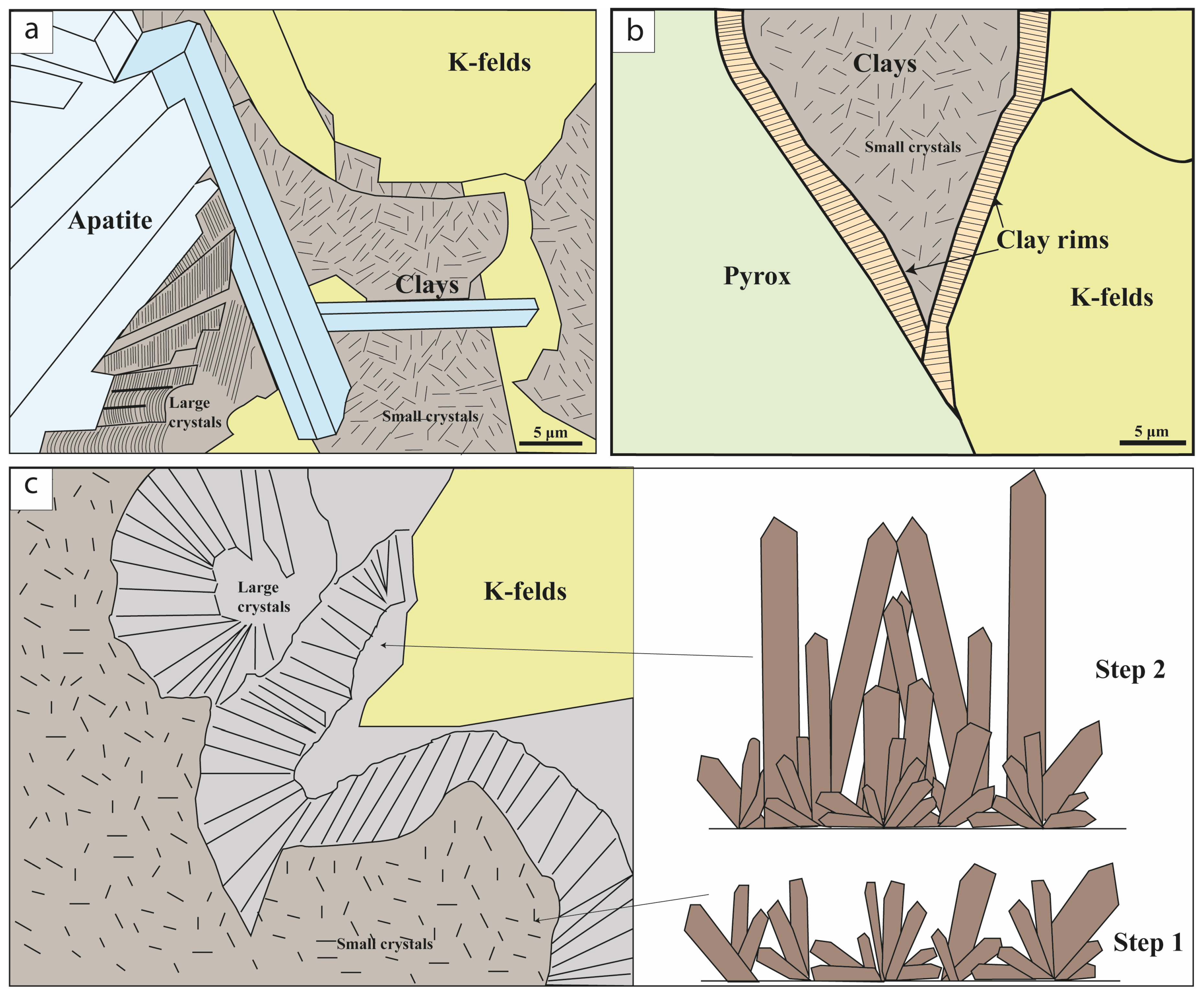 Minerals 14 00486 g003