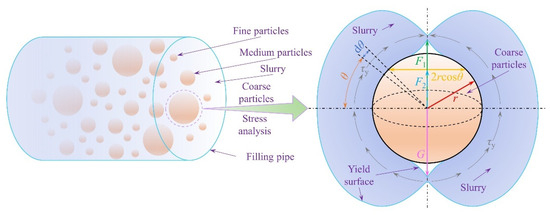 Study on Ultra-Long-Distance Transportable Concentration