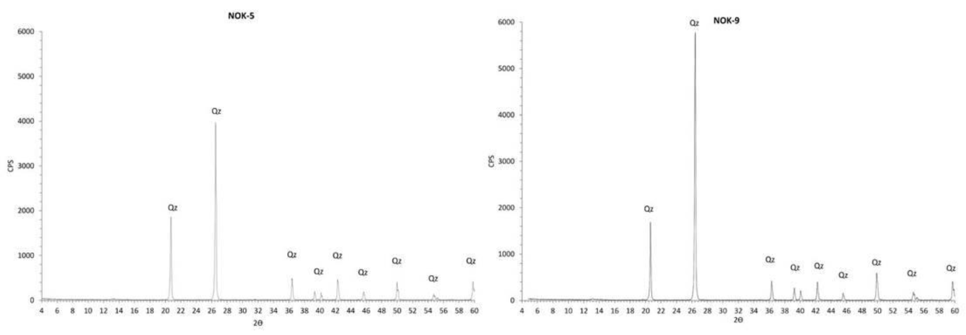 Minerals 14 00489 g007 Minerals 14 00489 g007