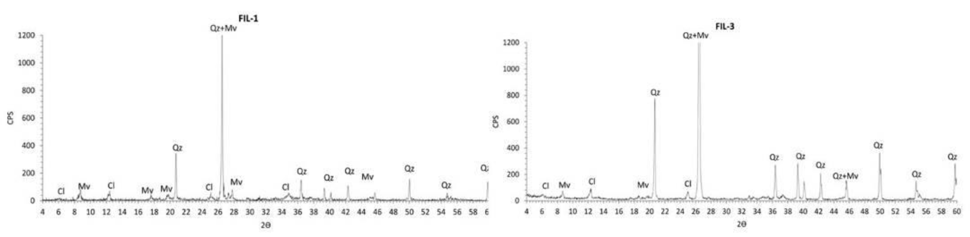 Minerals 14 00489 g008 Minerals 14 00489 g008
