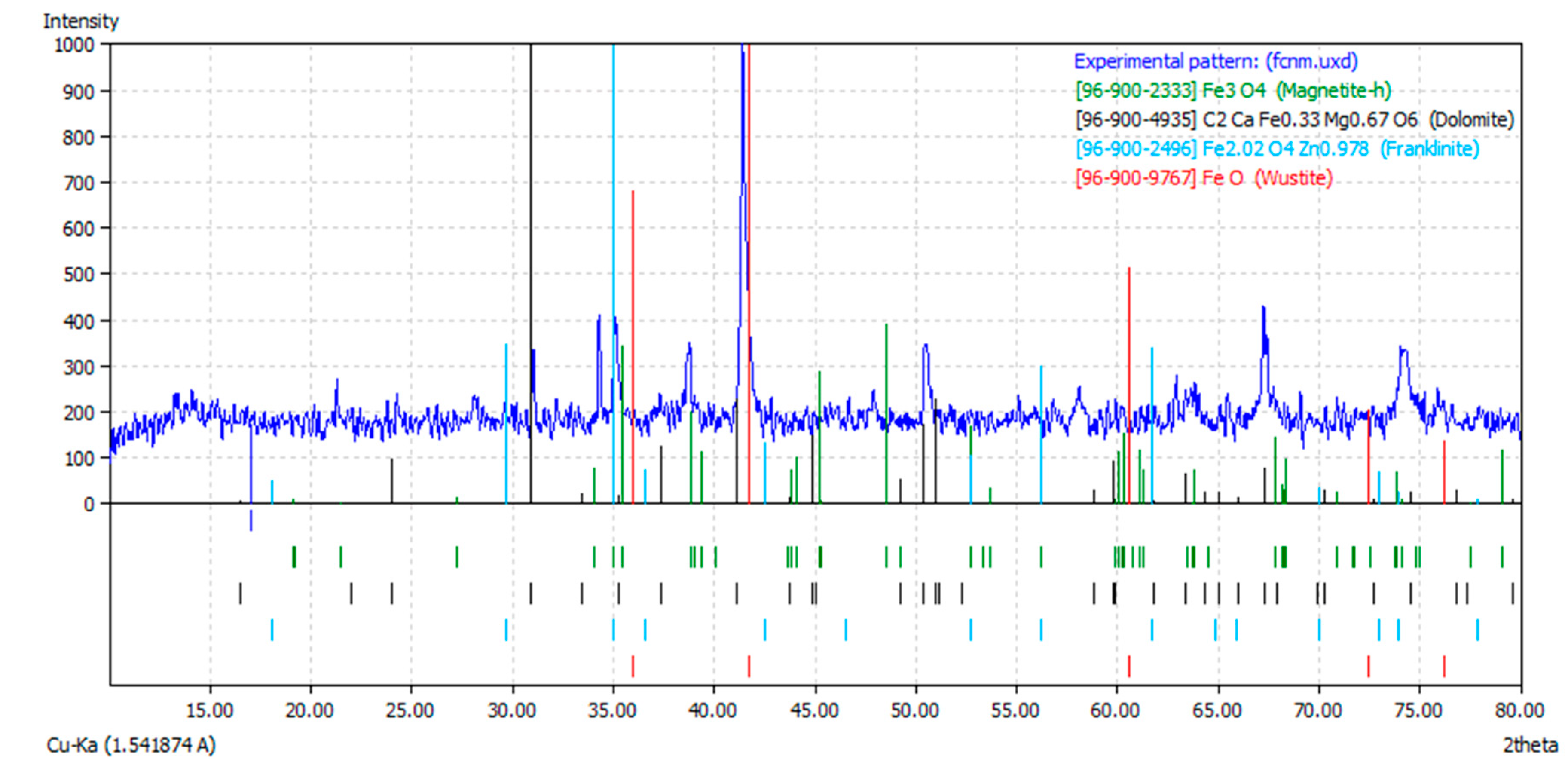 Minerals 14 00504 g001