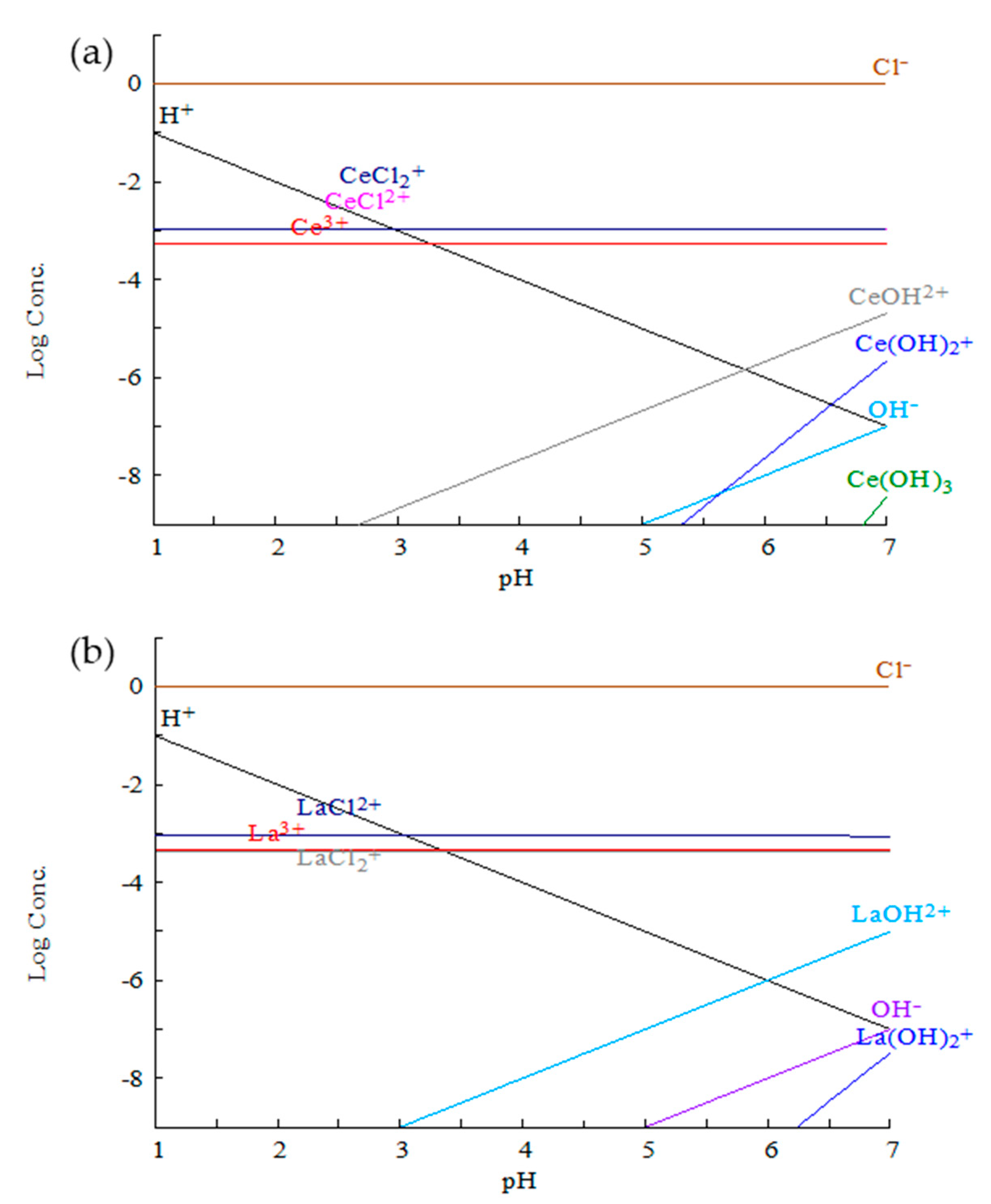Minerals 14 00504 g005