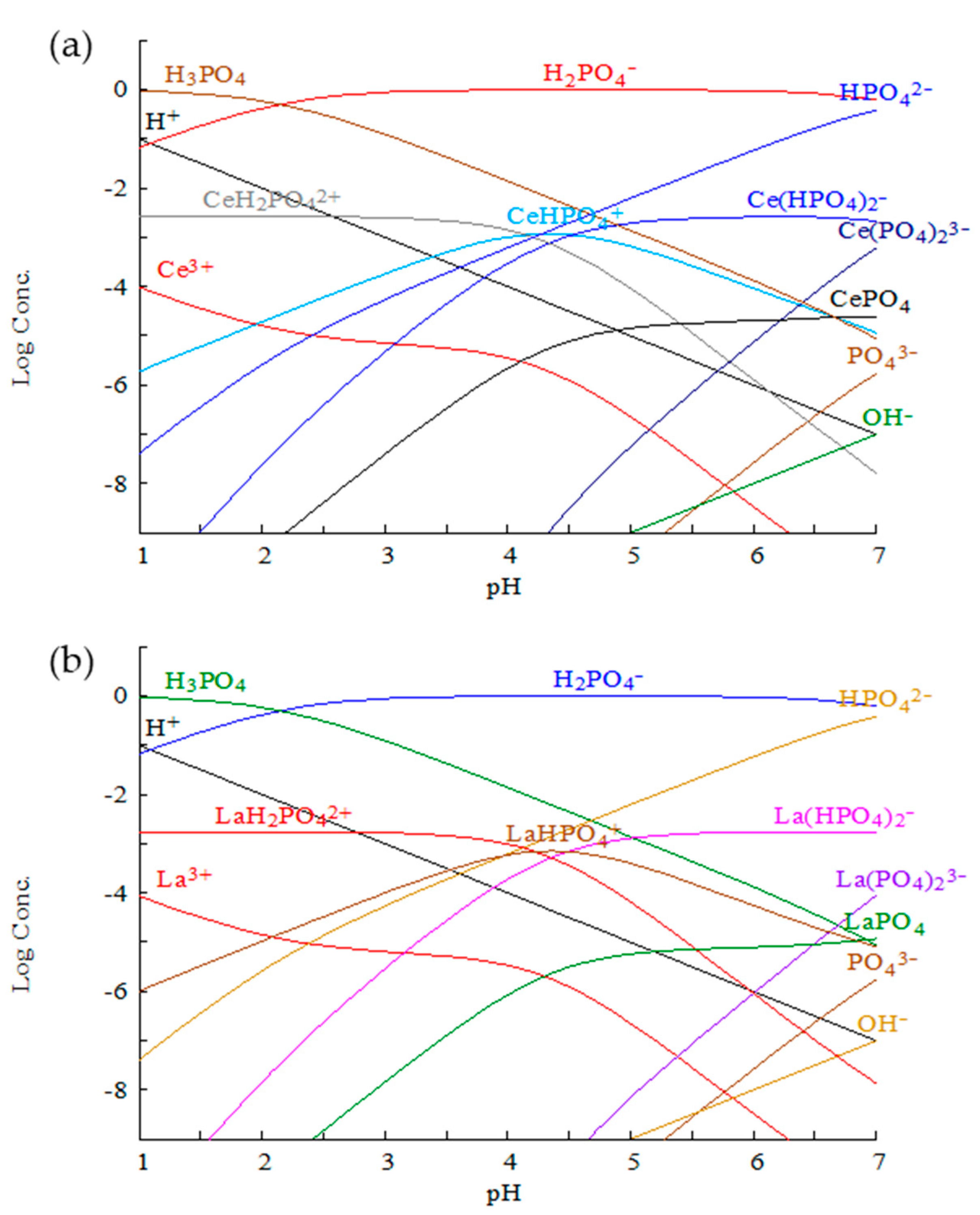 Minerals 14 00504 g006