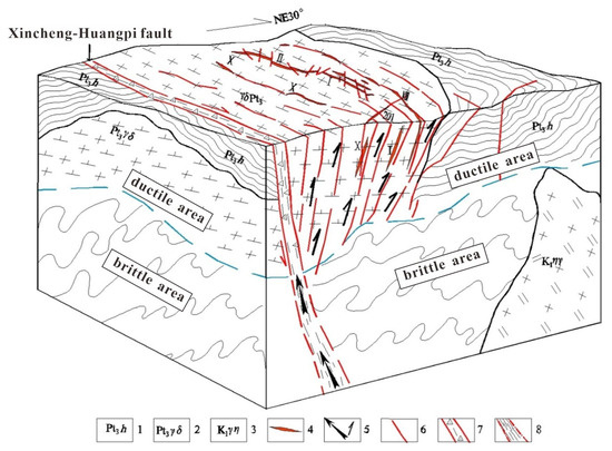 Genesis of the Baiyun Gold Deposit in Northeast Hubei