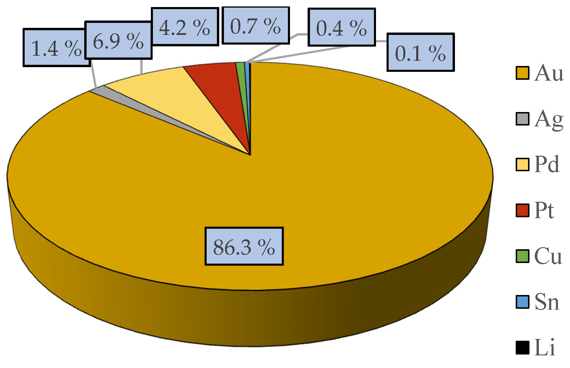 Minerals 14 00518 g004