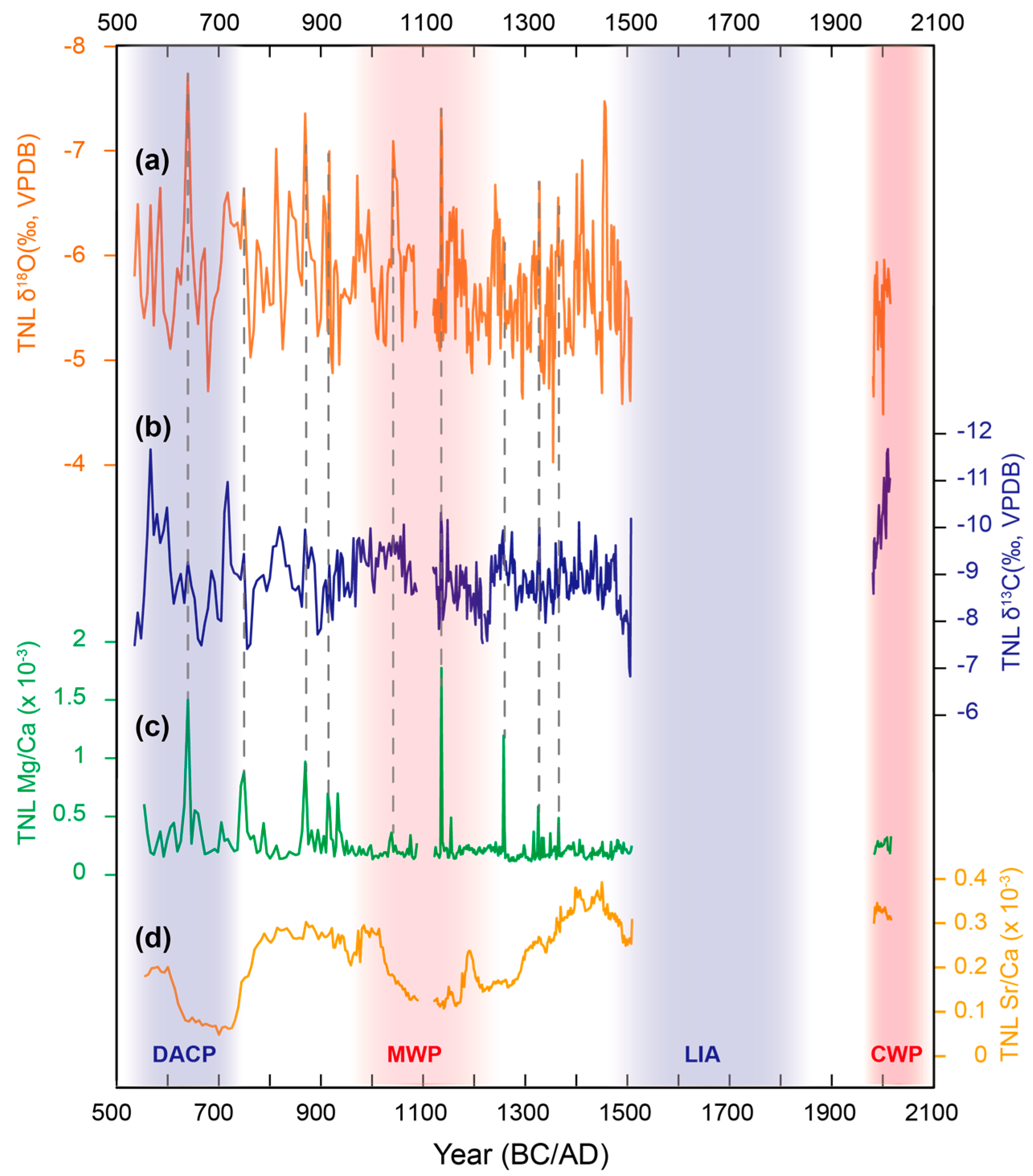Minerals 14 00519 g004 Minerals 14 00519 g004
