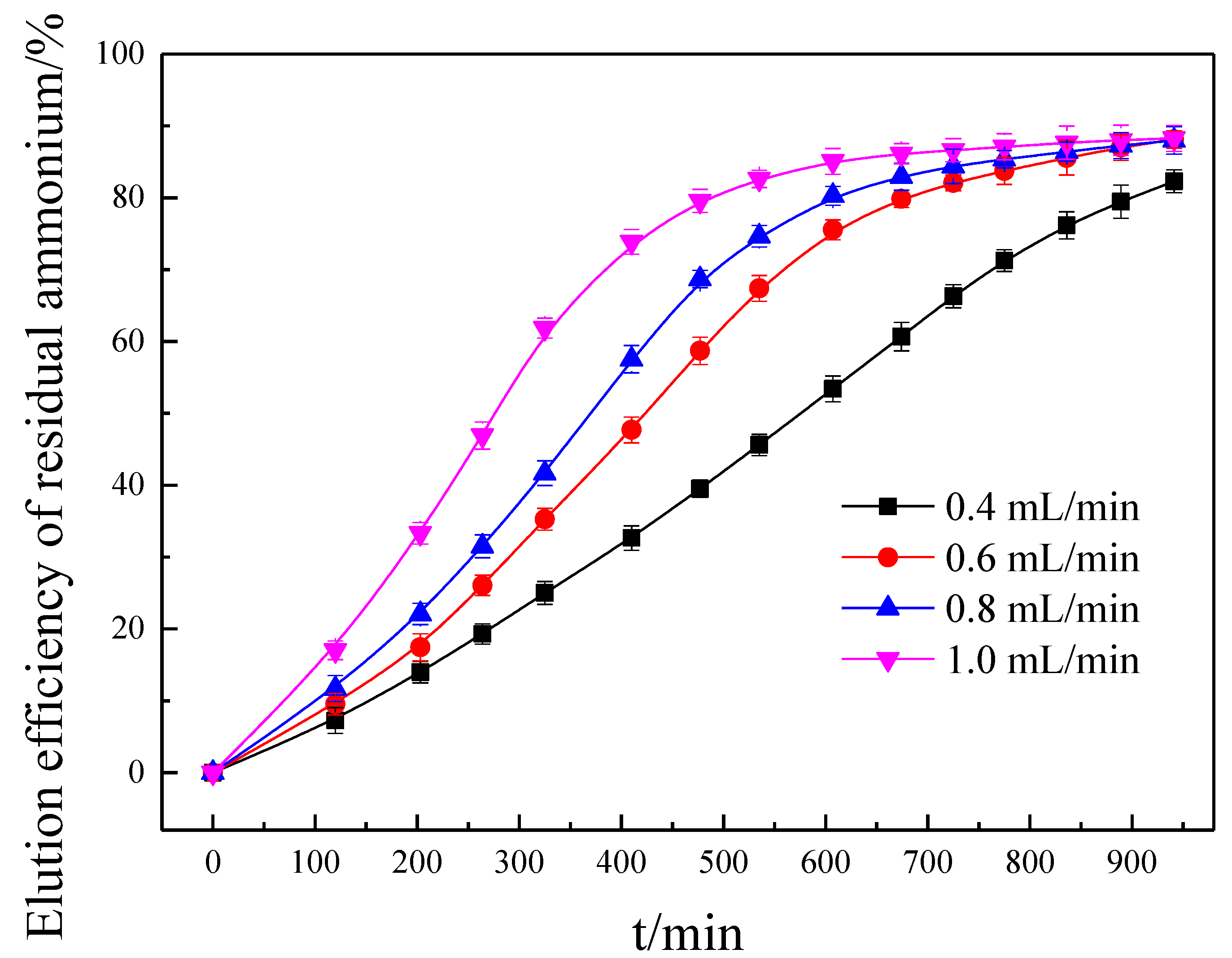 Minerals 14 00521 g004