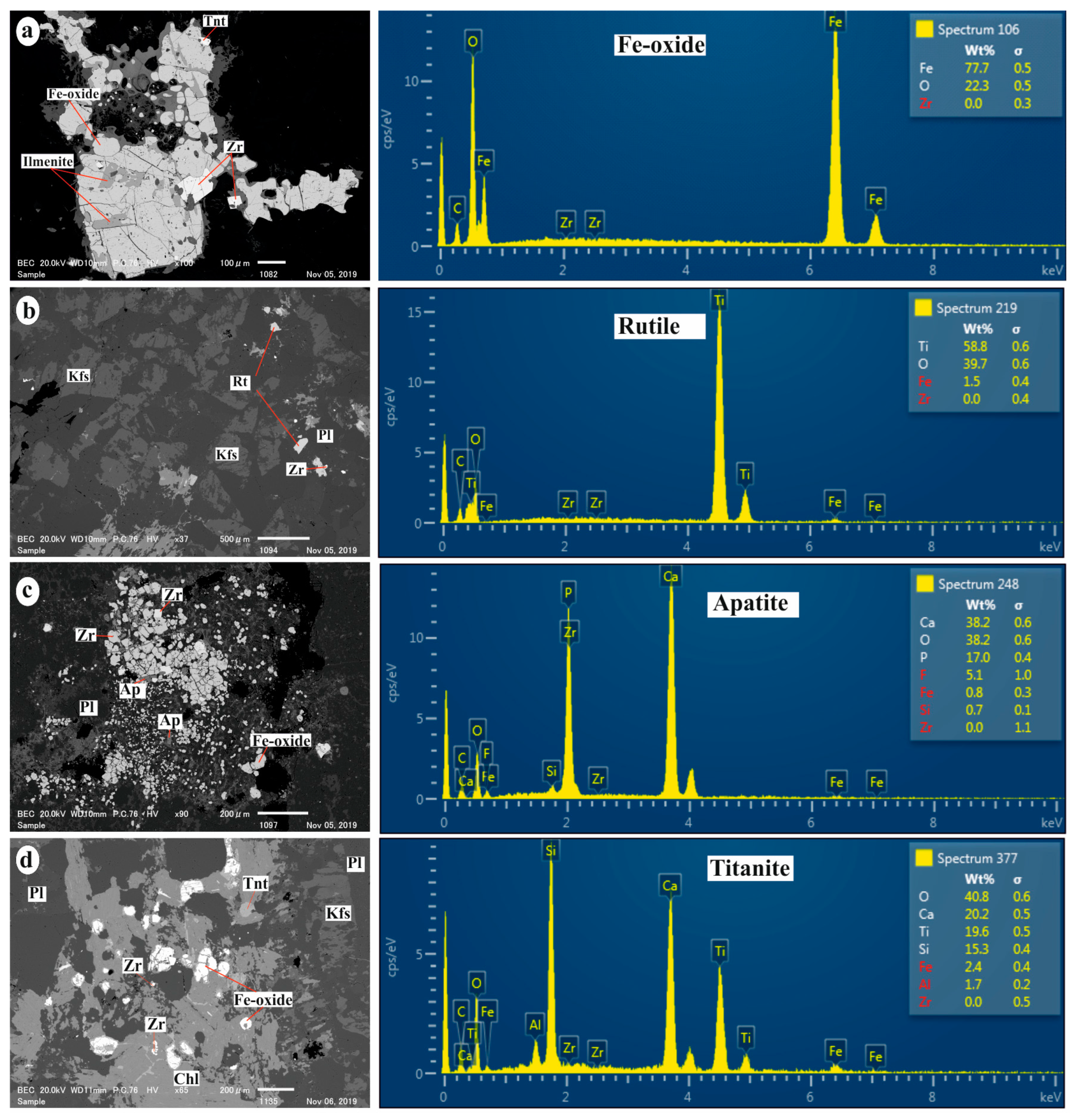 Minerals 14 00522 g006