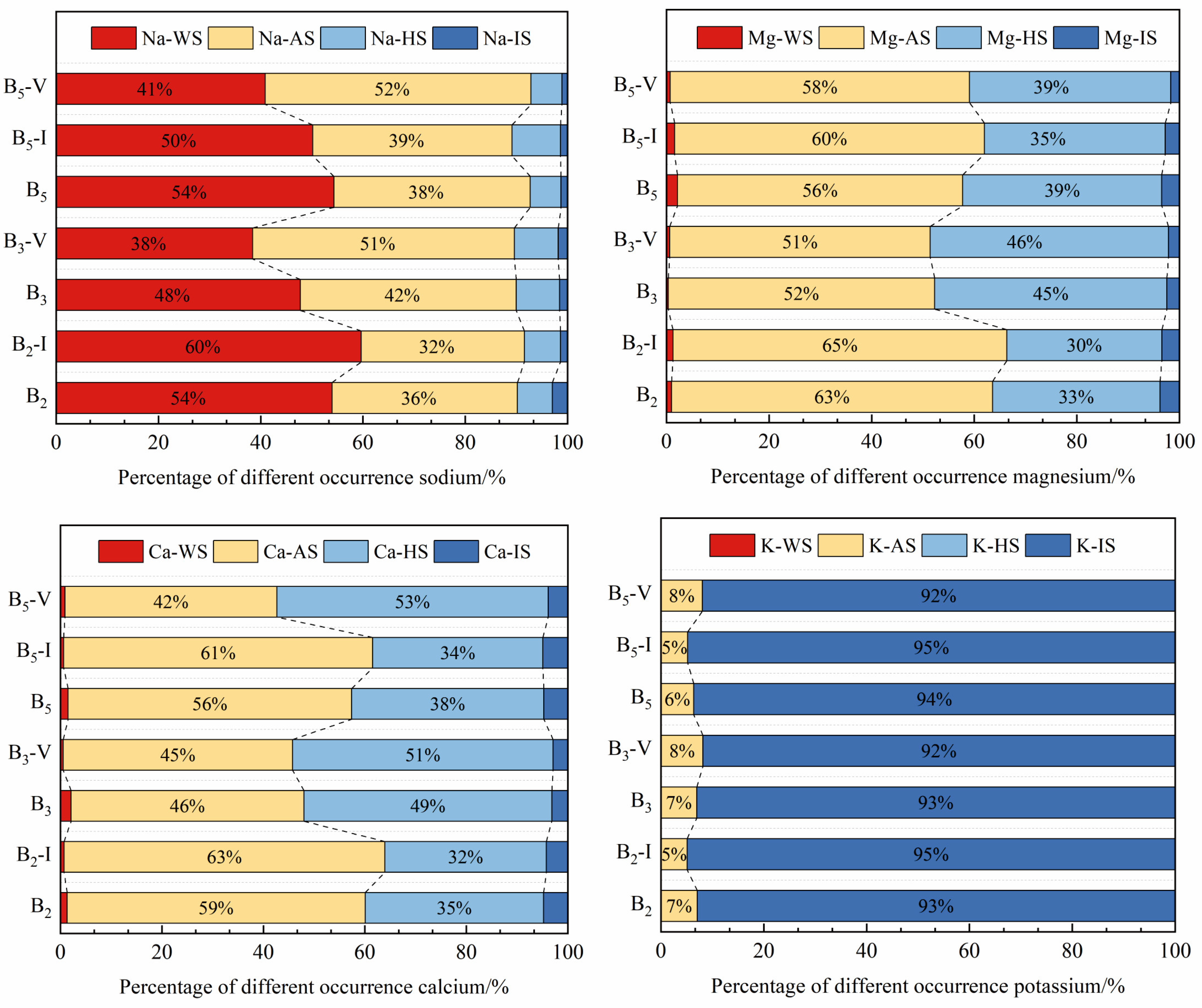 Minerals 14 00525 g006