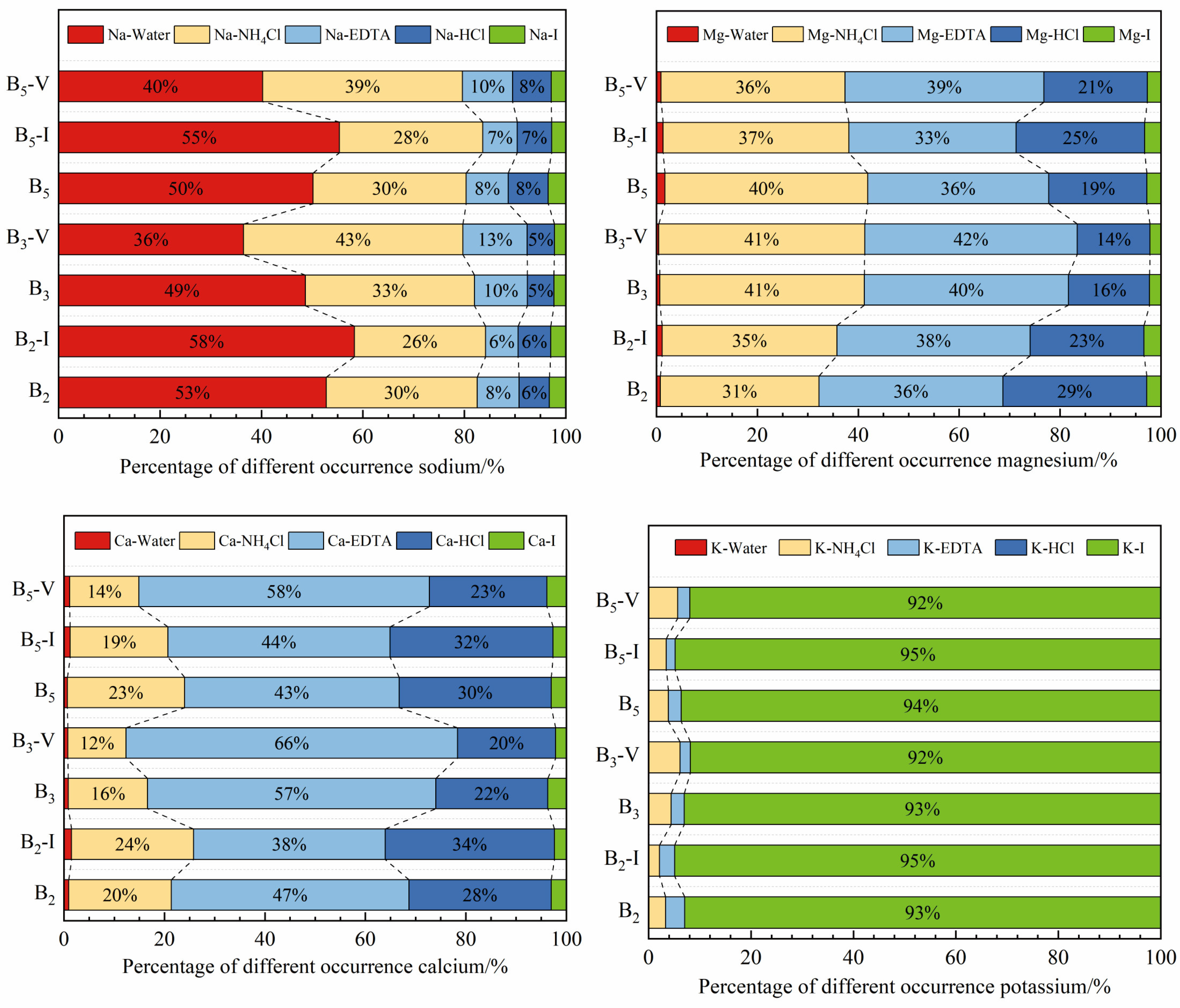 Minerals 14 00525 g007