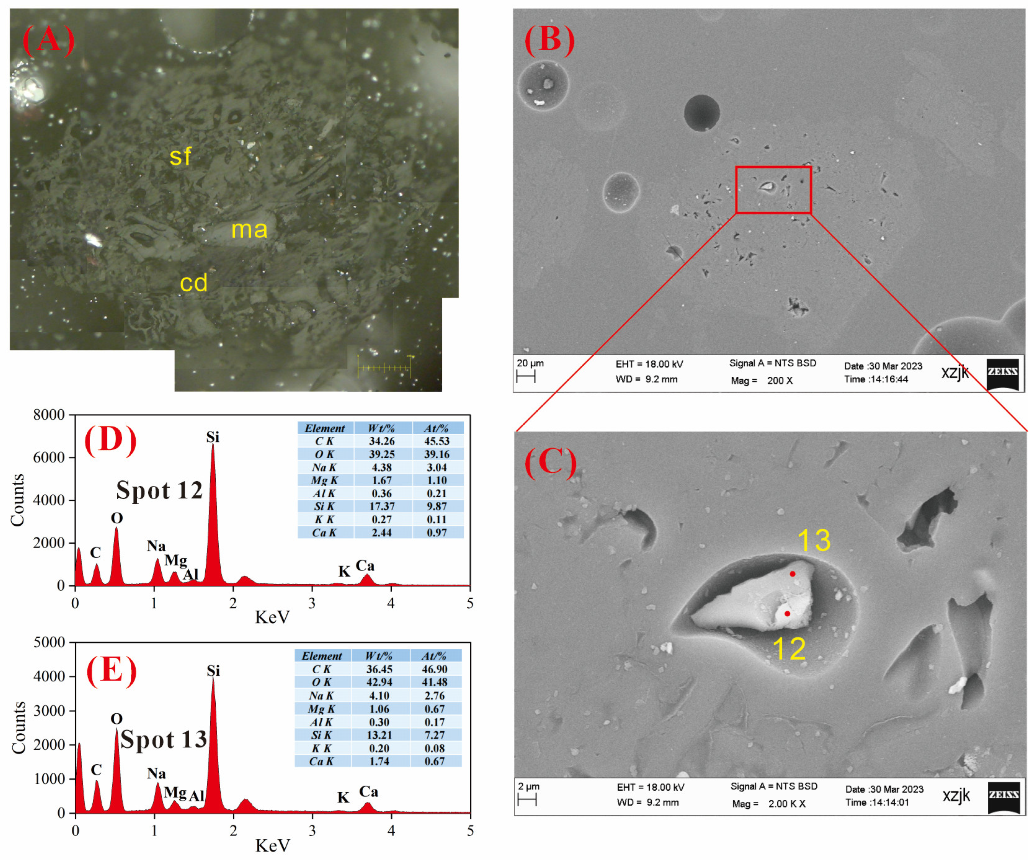 Minerals 14 00525 g016