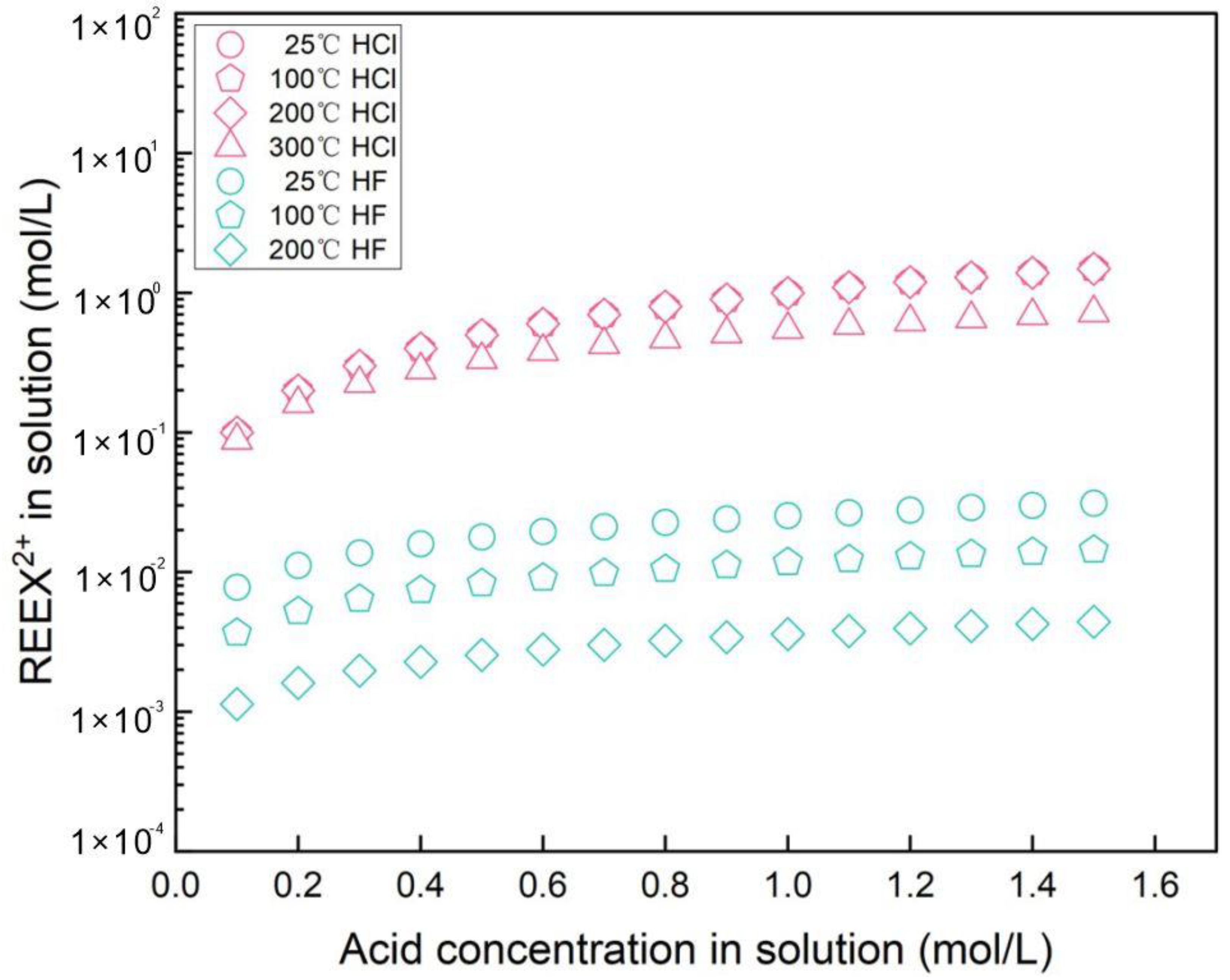 k。 Numerical study of NOx formation mechanism in ammonia