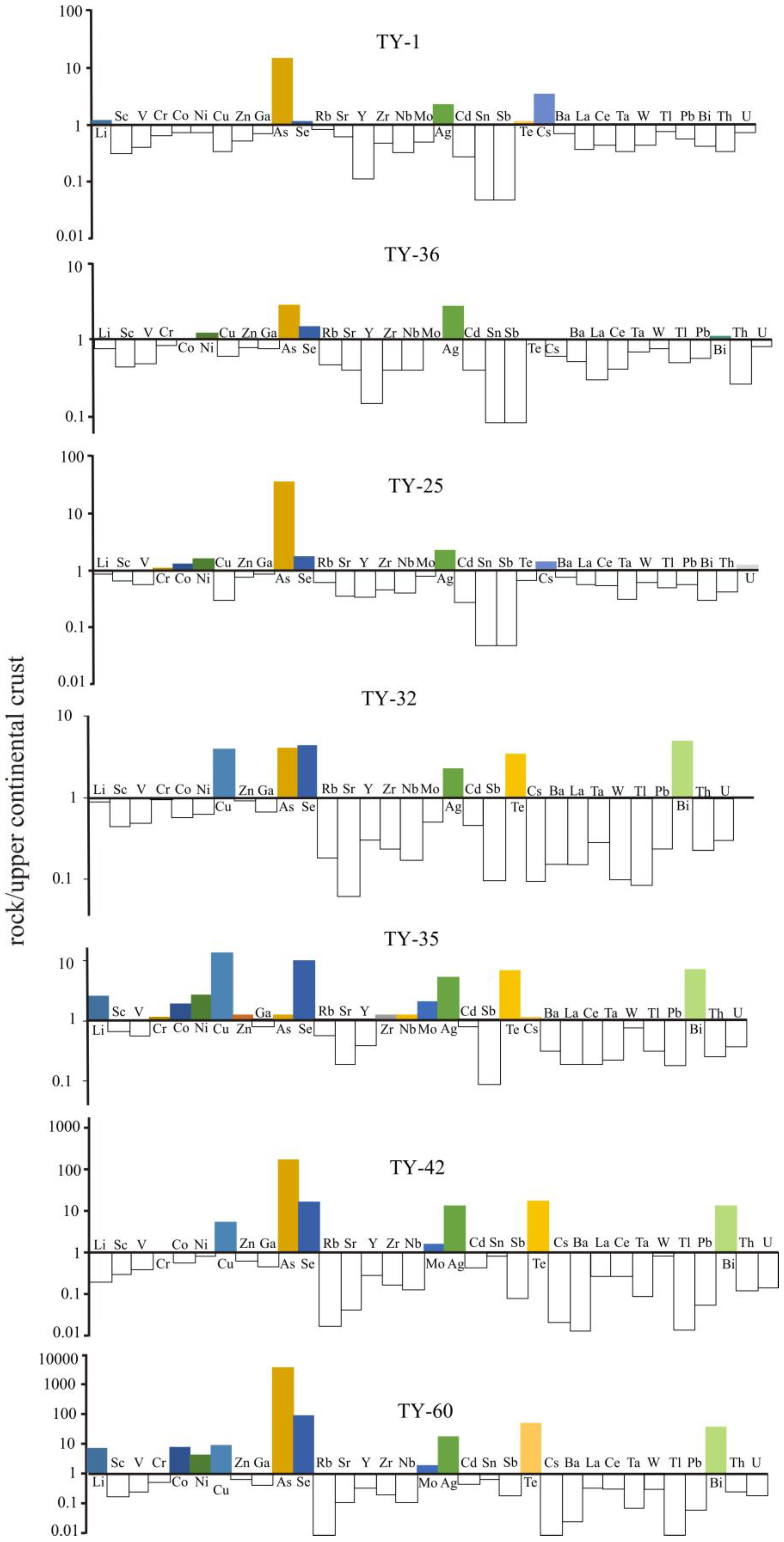 Minerals 14 00535 g009