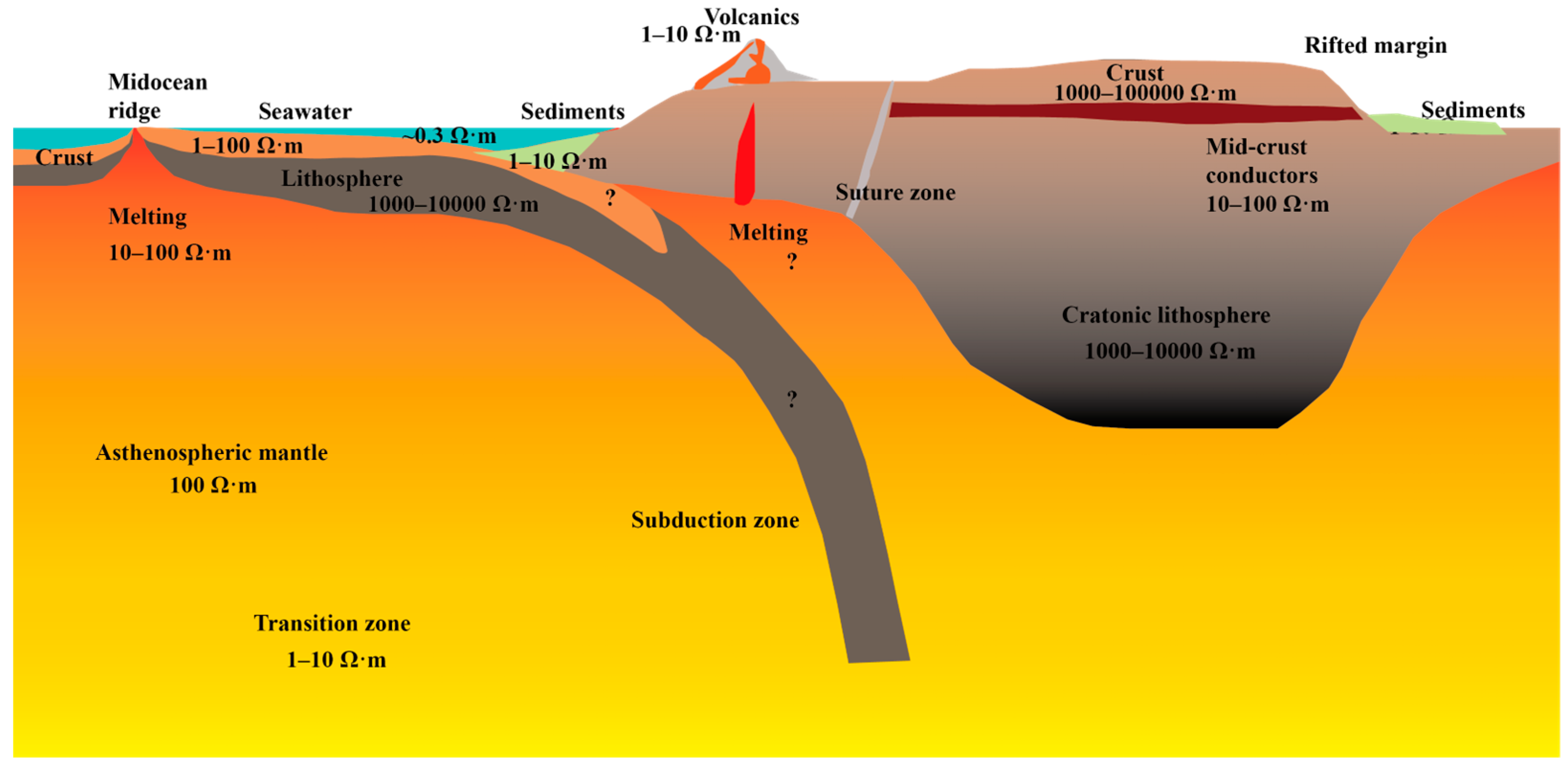 A Review of Relationship between the Metallogenic System of