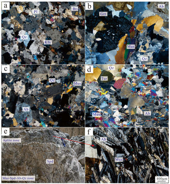 Geochronology and Geochemistry of Granitic Pegmatites from