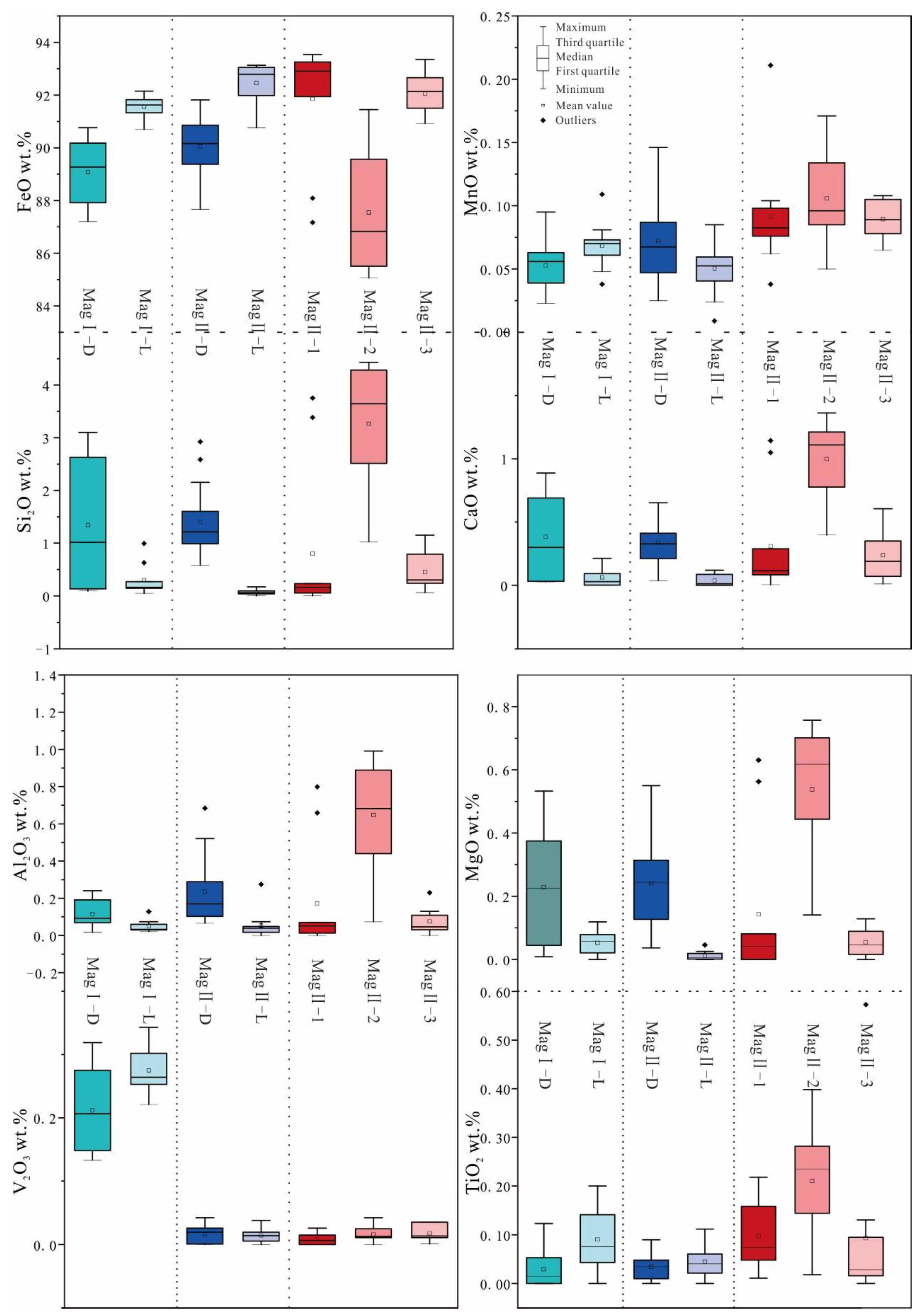 Minerals 14 00548 g008