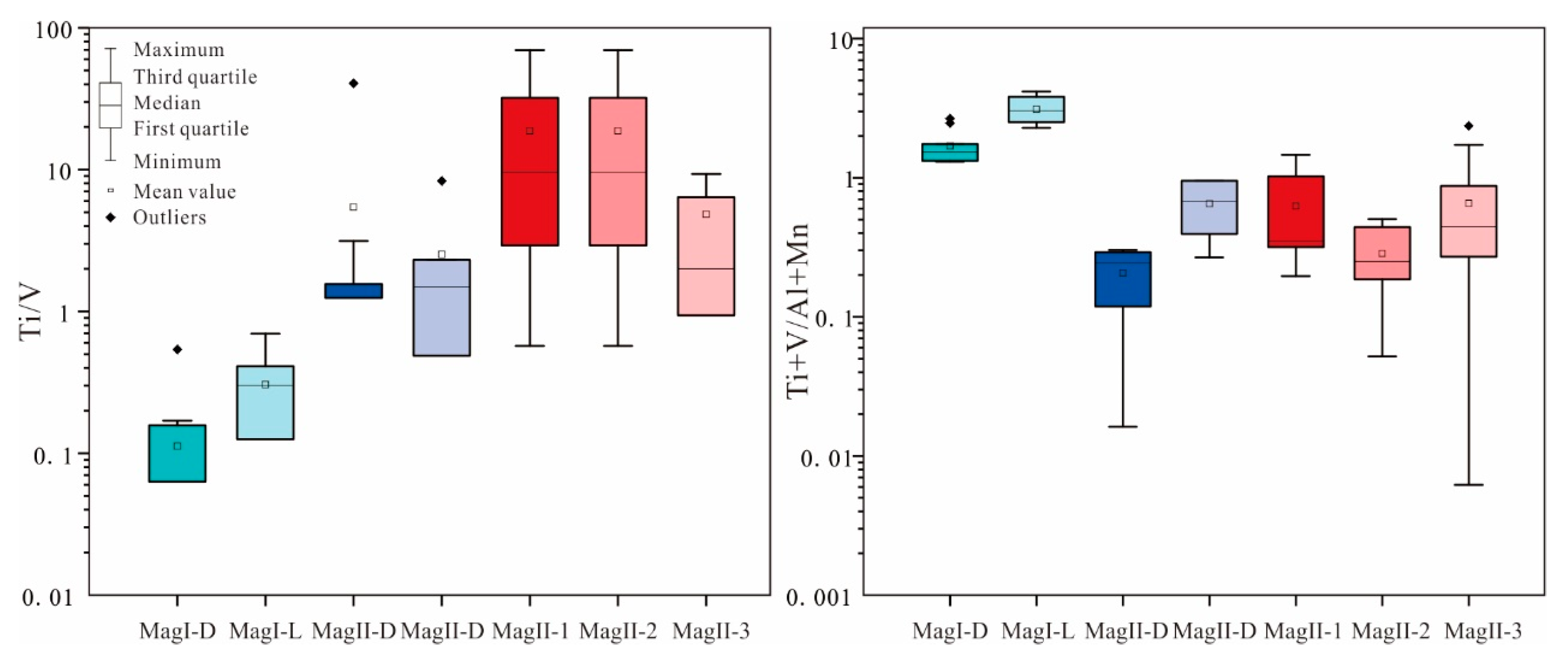 Minerals 14 00548 g011