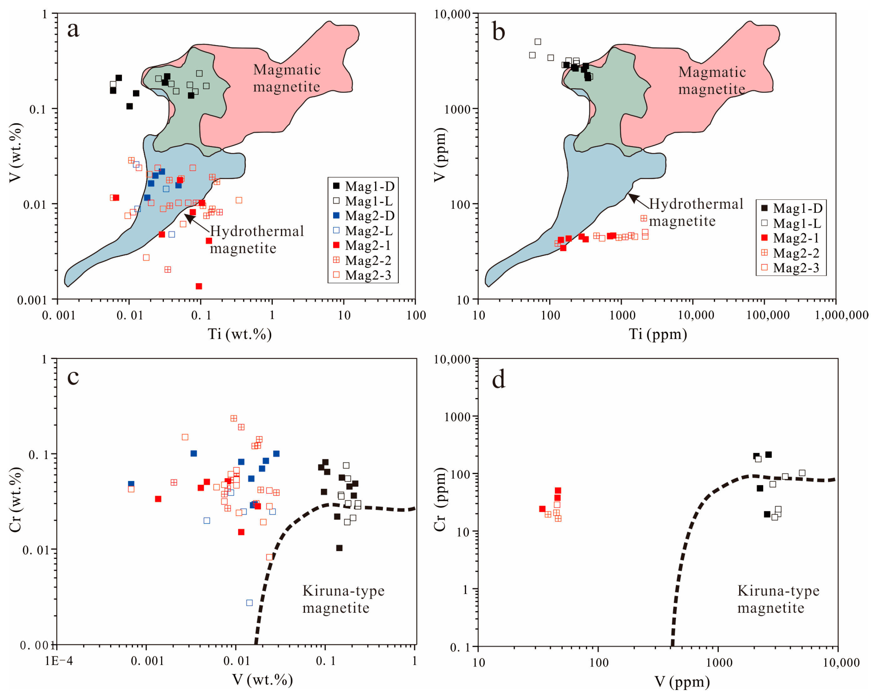 Minerals 14 00548 g012
