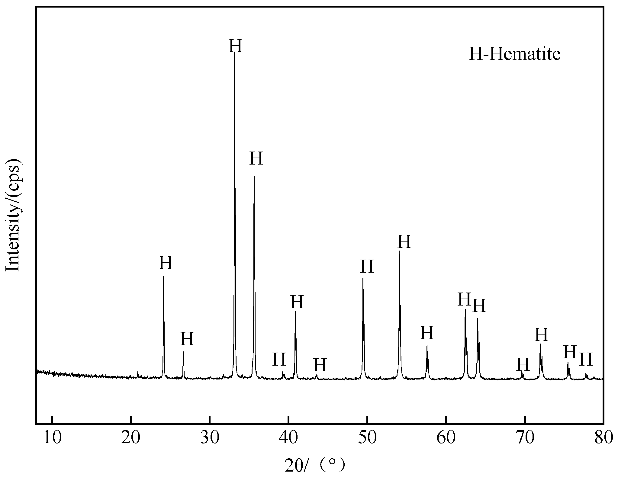 Minerals 14 00550 g002