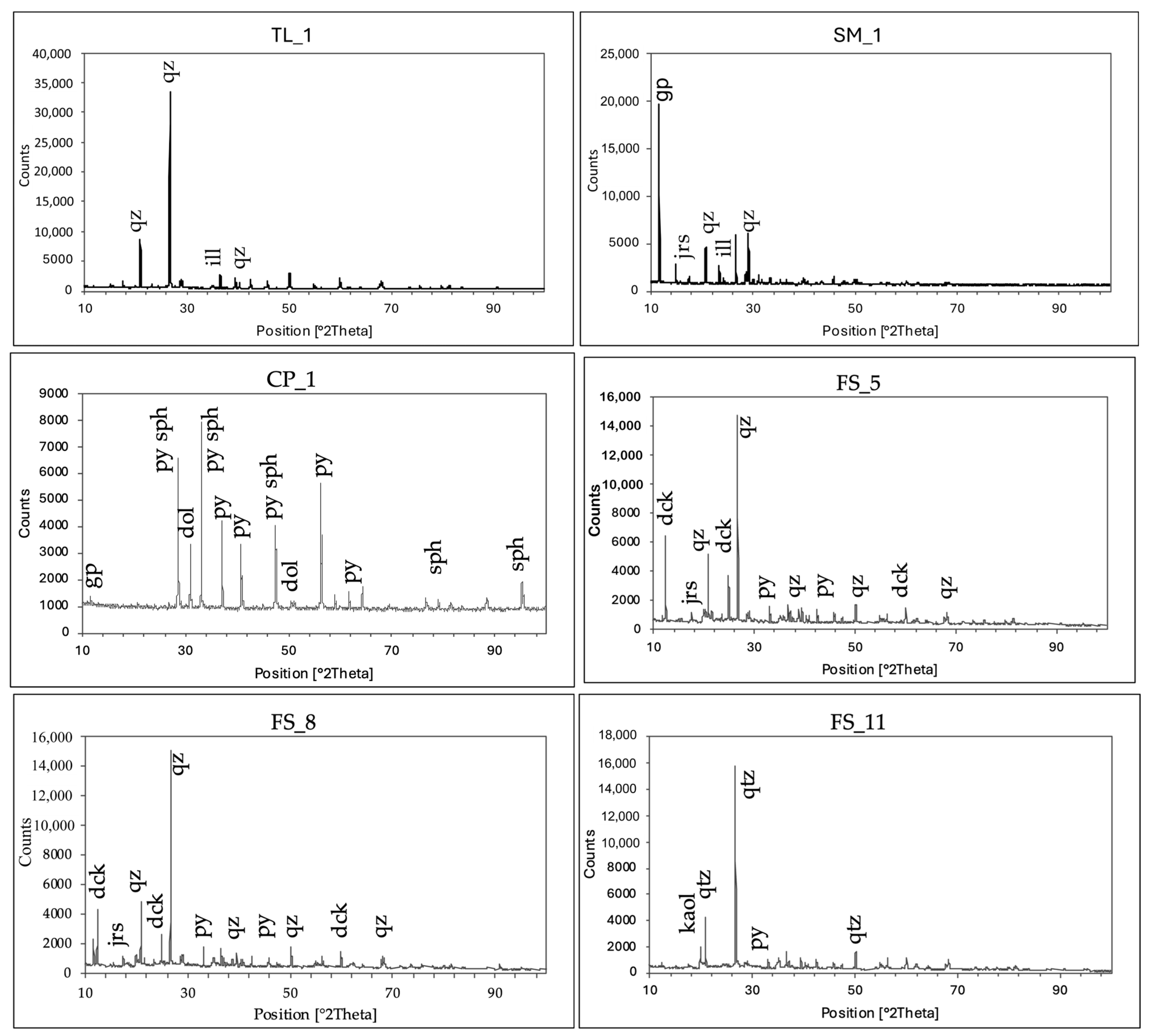 Minerals 14 00552 g003 Minerals 14 00552 g003
