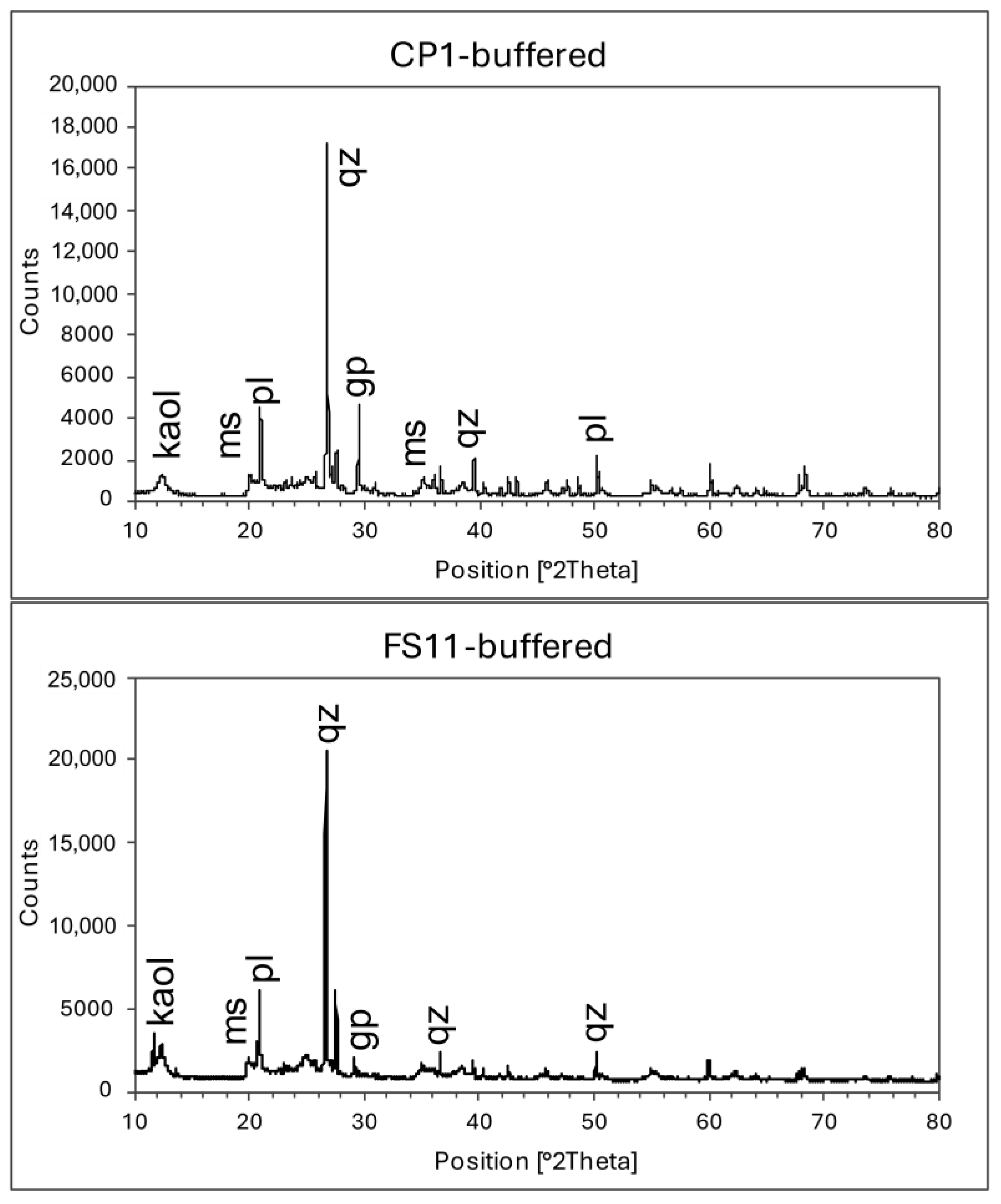 Minerals 14 00552 g004 Minerals 14 00552 g004