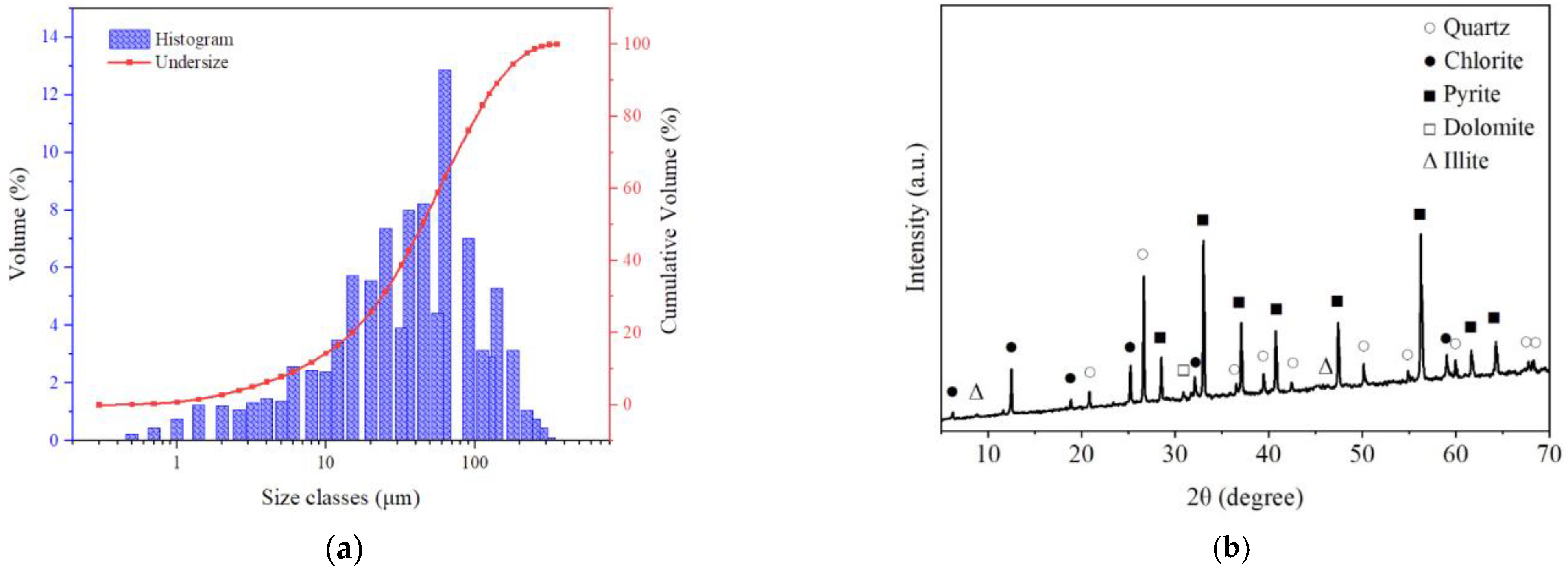 Minerals 14 00553 g004