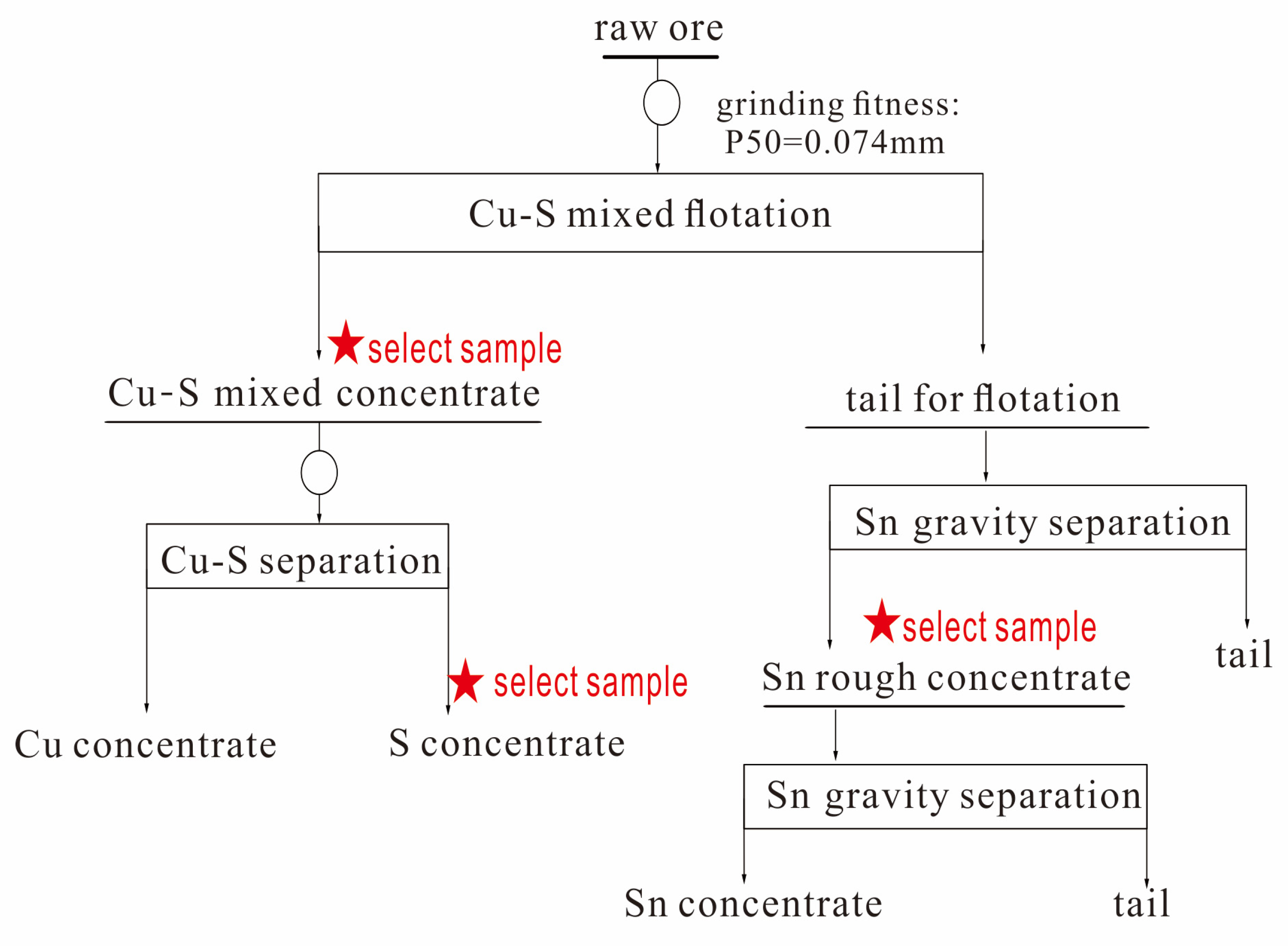 Minerals 14 00554 g001