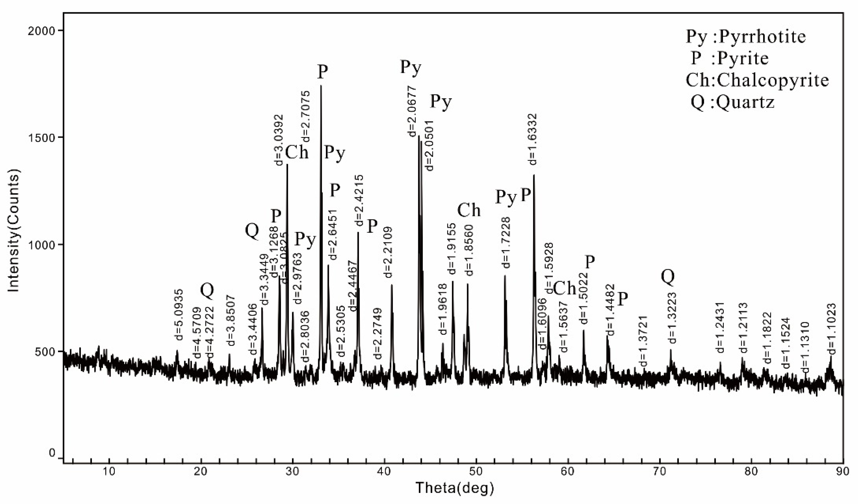 Minerals 14 00554 g002