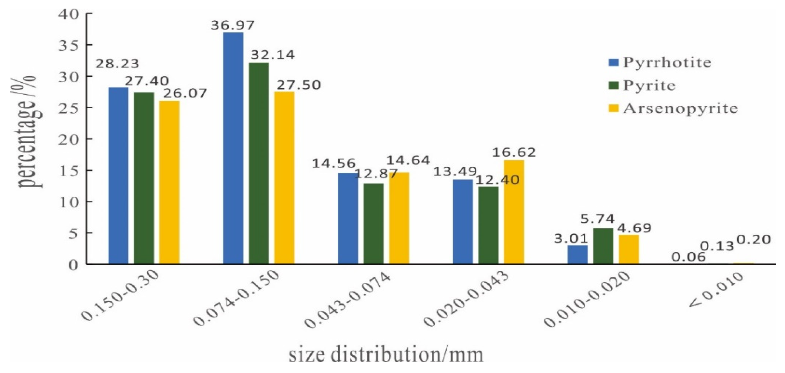 Minerals 14 00554 g006