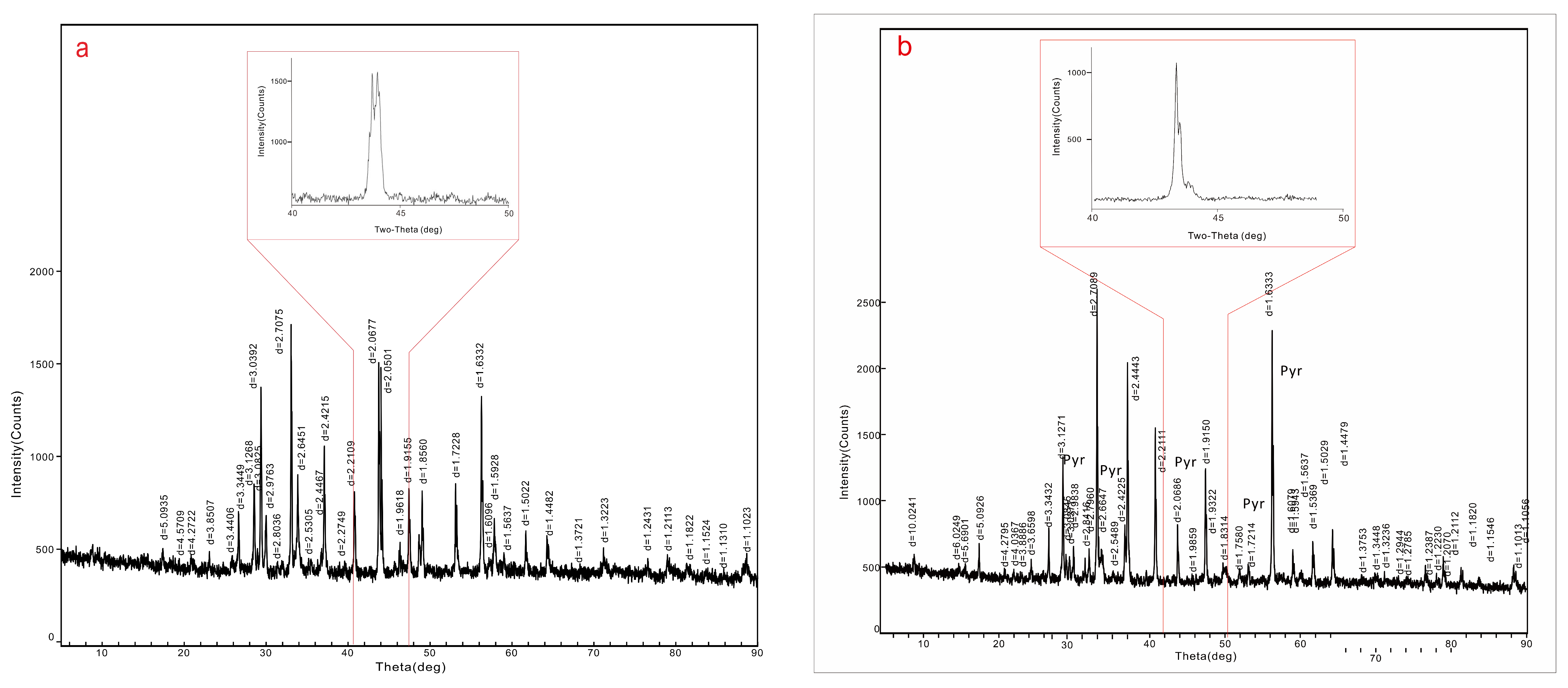 Minerals 14 00554 g013a