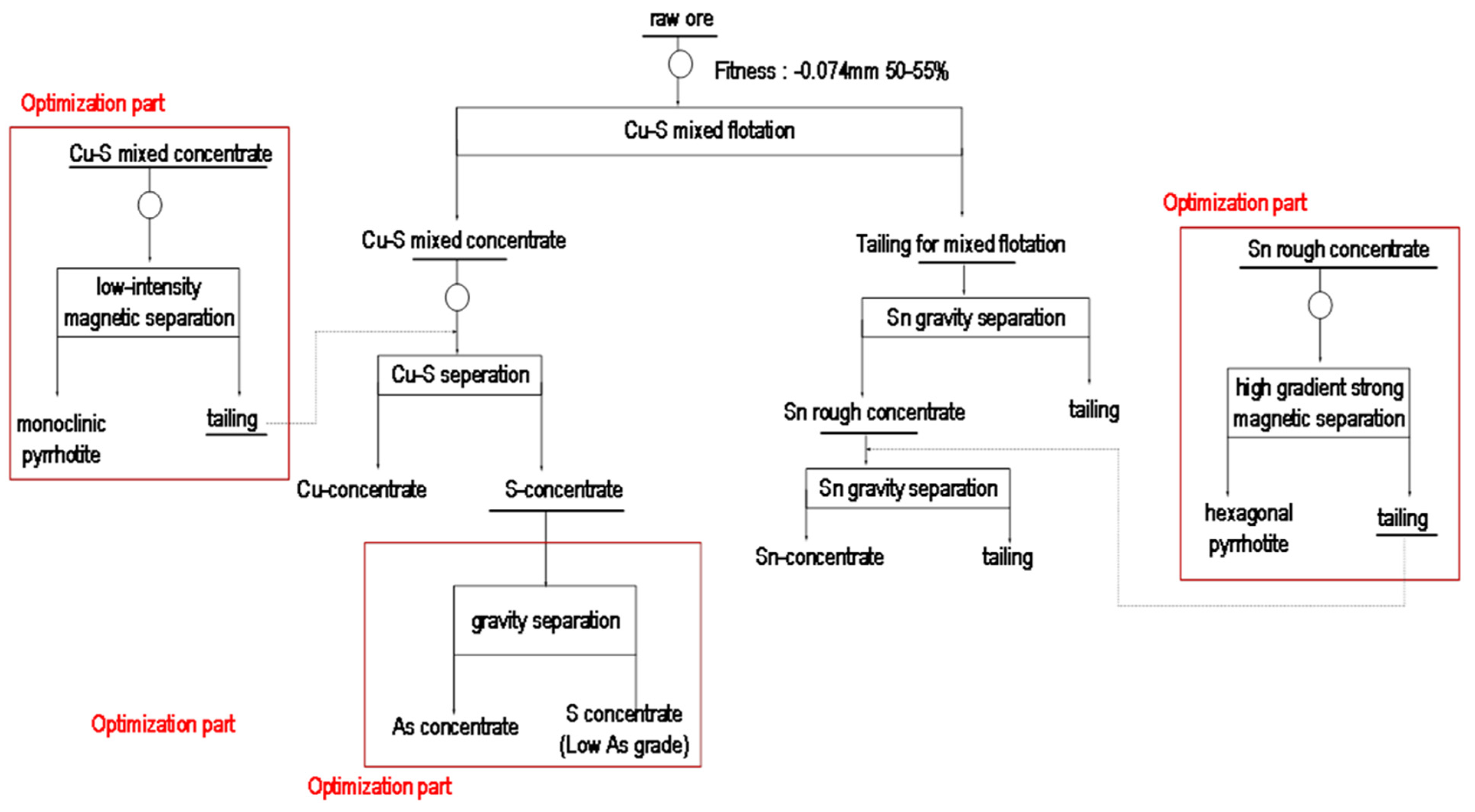Minerals 14 00554 g016