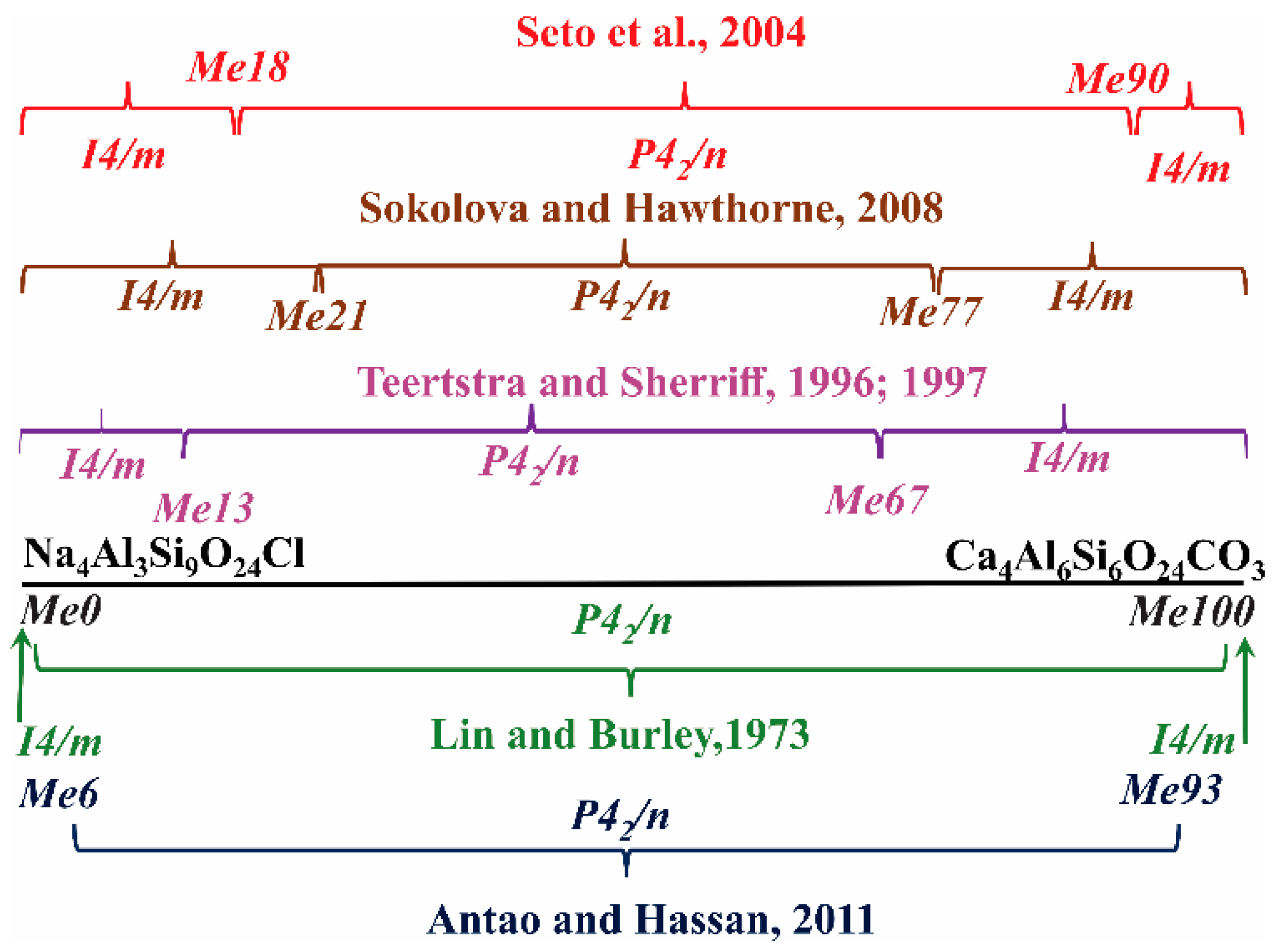 Minerals 14 00556 g004