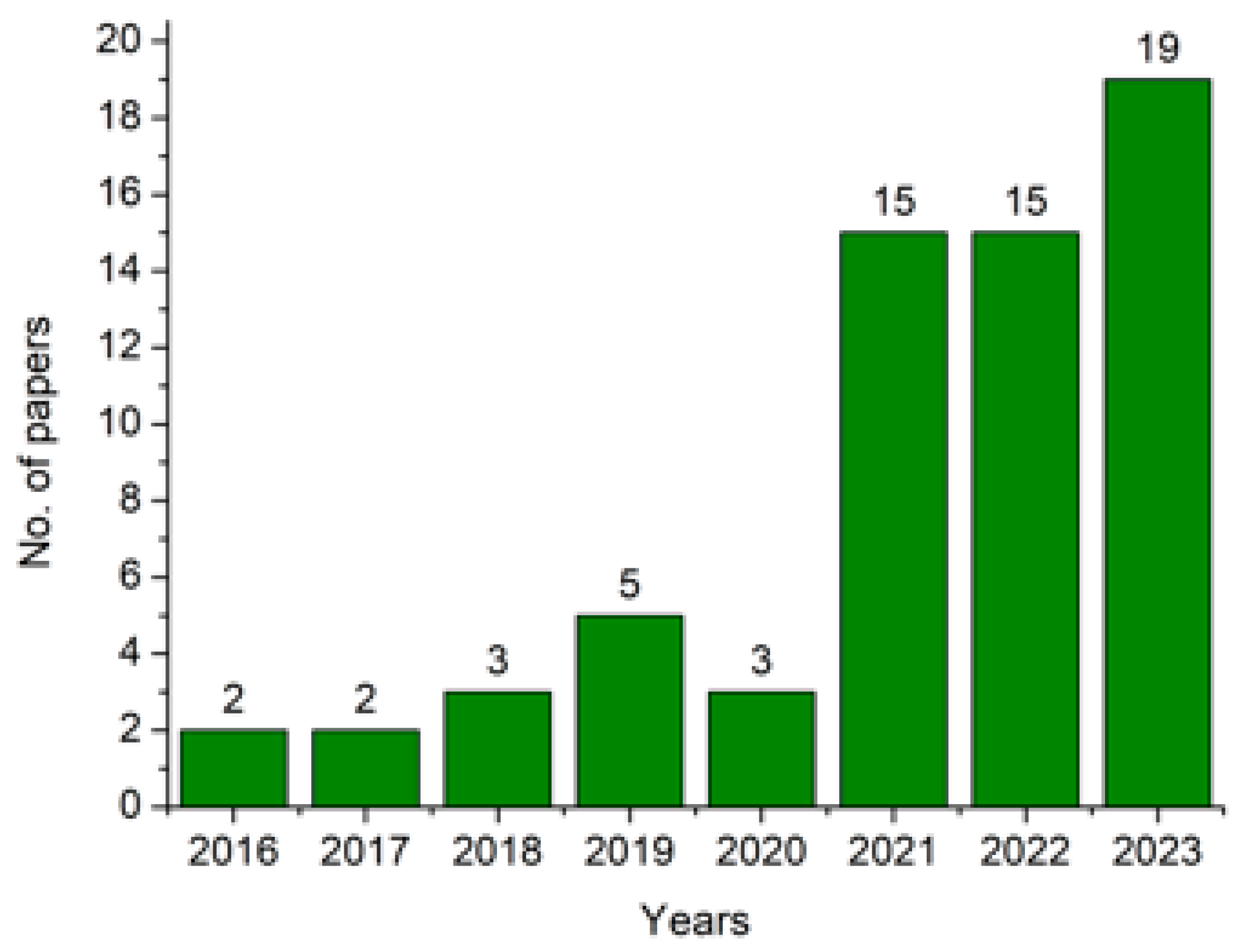 Minerals 14 00557 g001